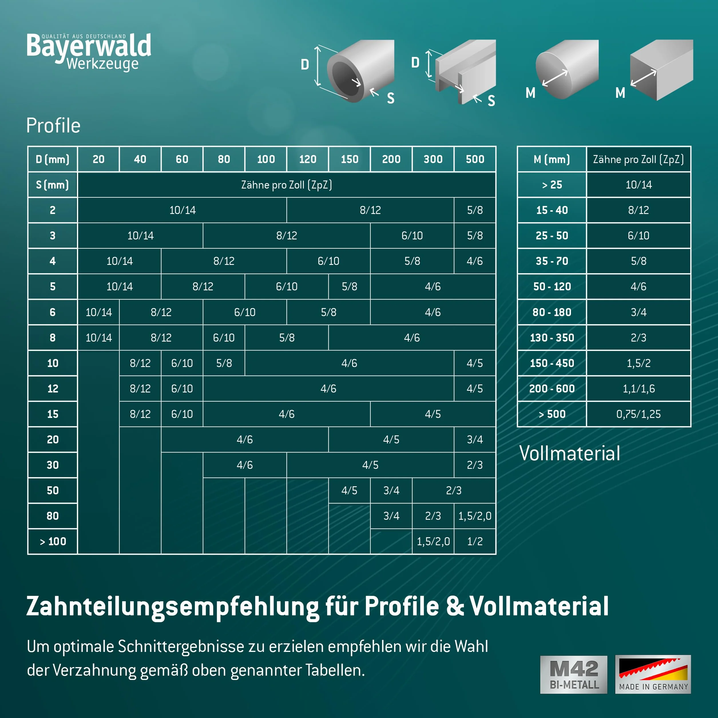 Bayerwald taśma do piły do metalu - brzeszczot taśmowy 3000 x 20 x 0,9 x 8 12 ZpZ - M42 brzeszczot do piły taśmowej stal + metale nieżelazne