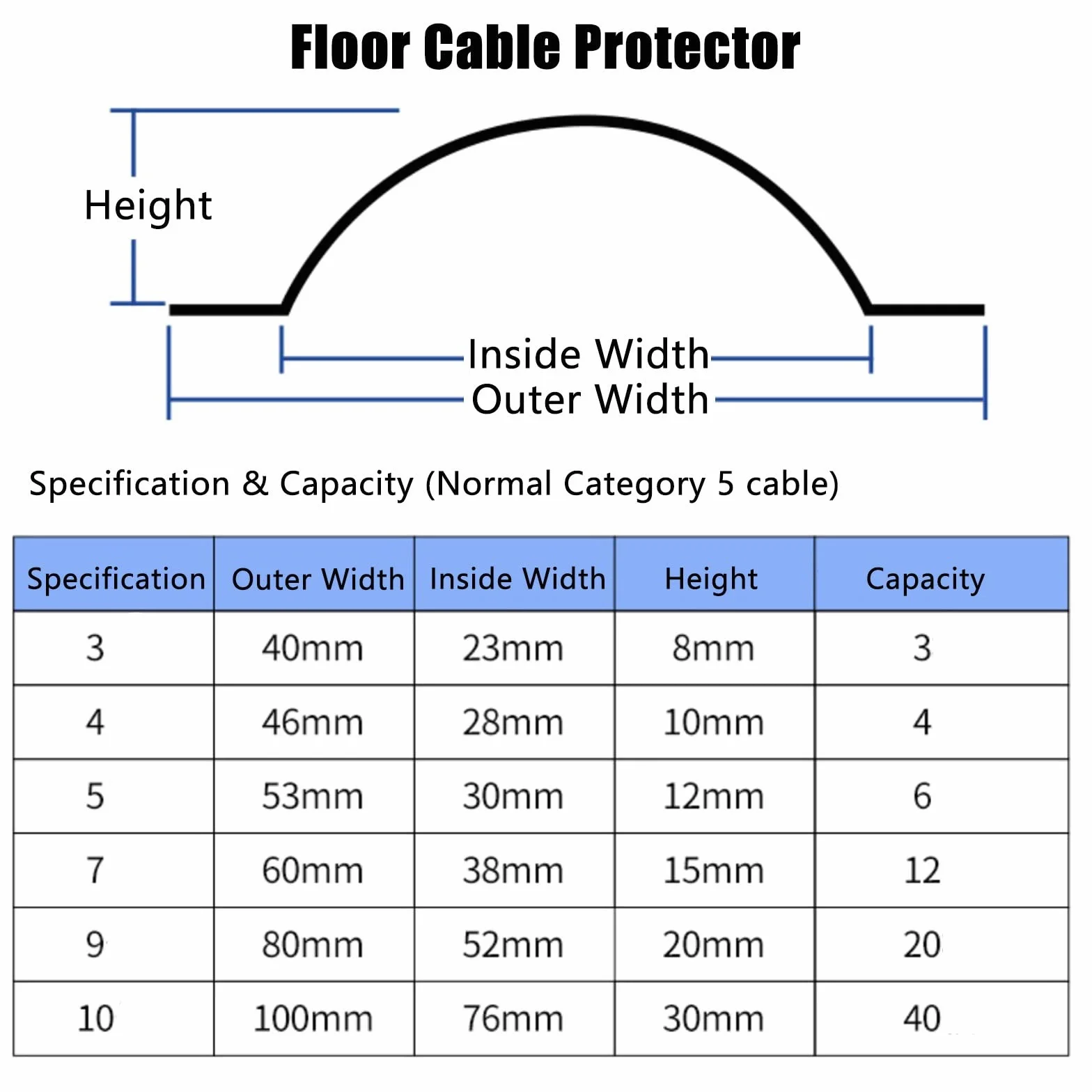 organizacja okablowania, Metalowa osłona przewodu, zaślepka kabla do sufitu, narożnika, podłogi, instalacja perforowana(Regular,4Cm/1.6In 3 Cable)