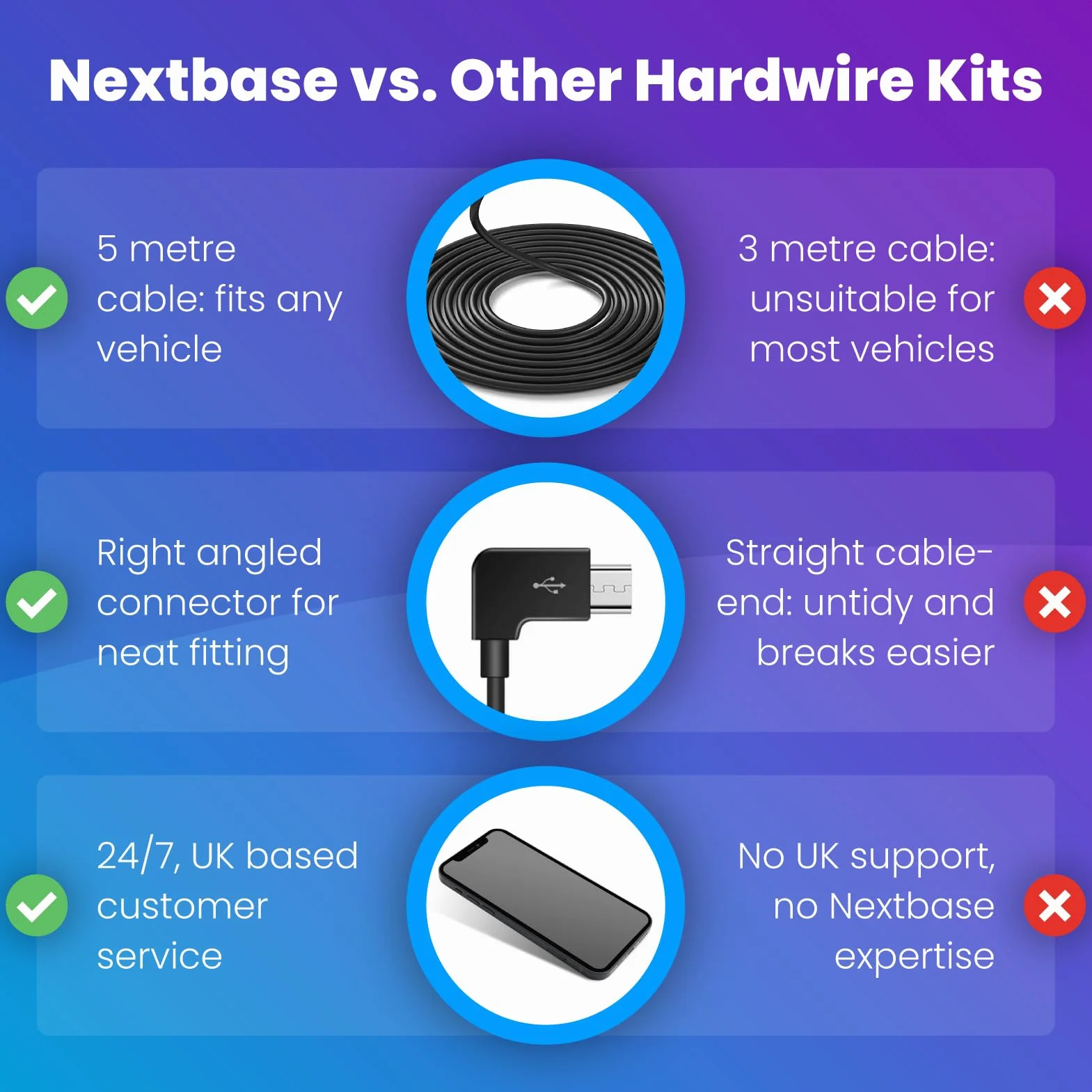 NextBase Hardwire kit Zestaw kabli