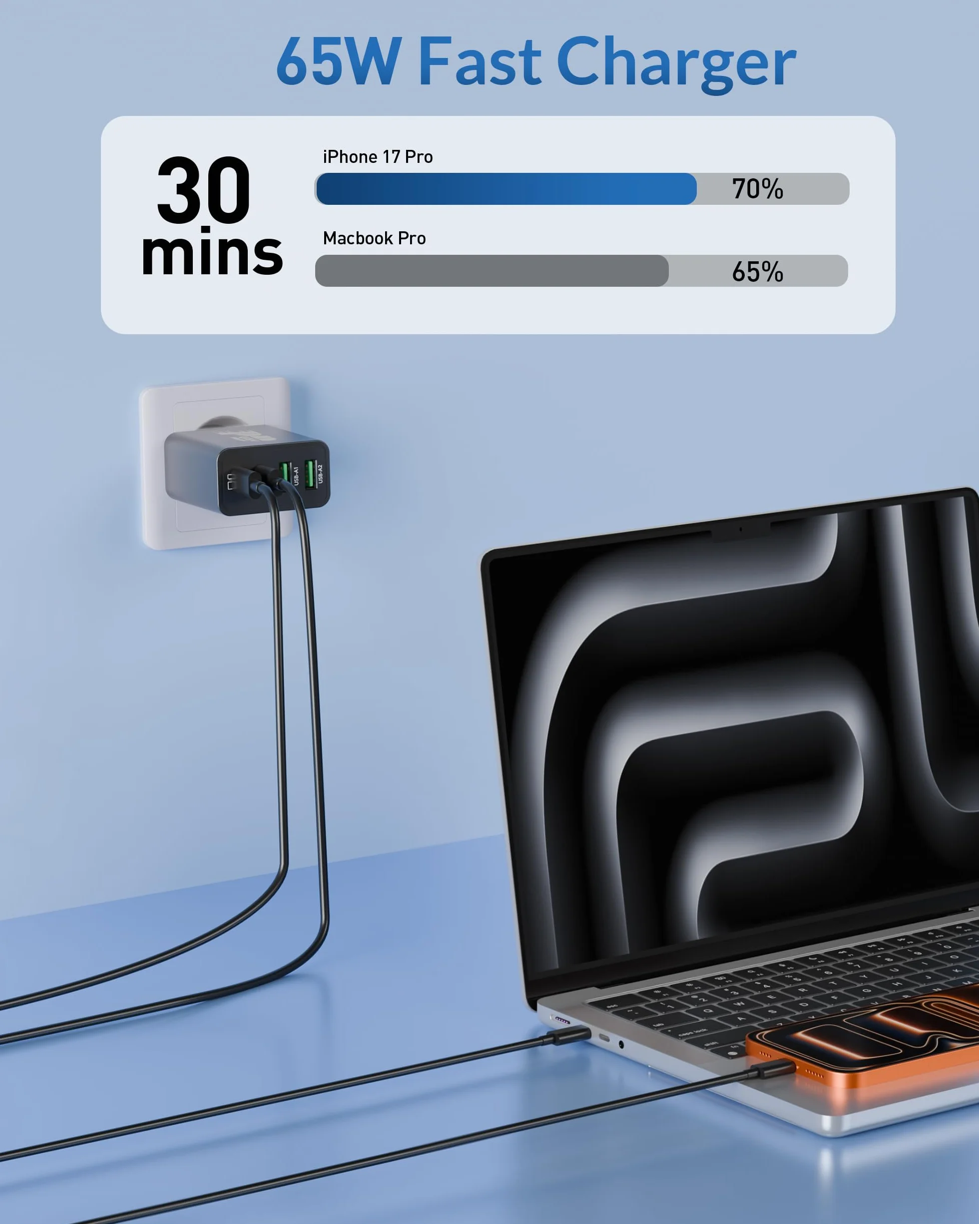65 W ładowarka USB C, 4-portowy 65W szybki zasilacz z kablem 240W 2M typ C do MacBook Pro/Air, tablet, iPad, iPhone 17/16/15 Pro Max, Samsung Galaxy S25/S24/S23 Ultra, ładowarka USB-C/A Adapter