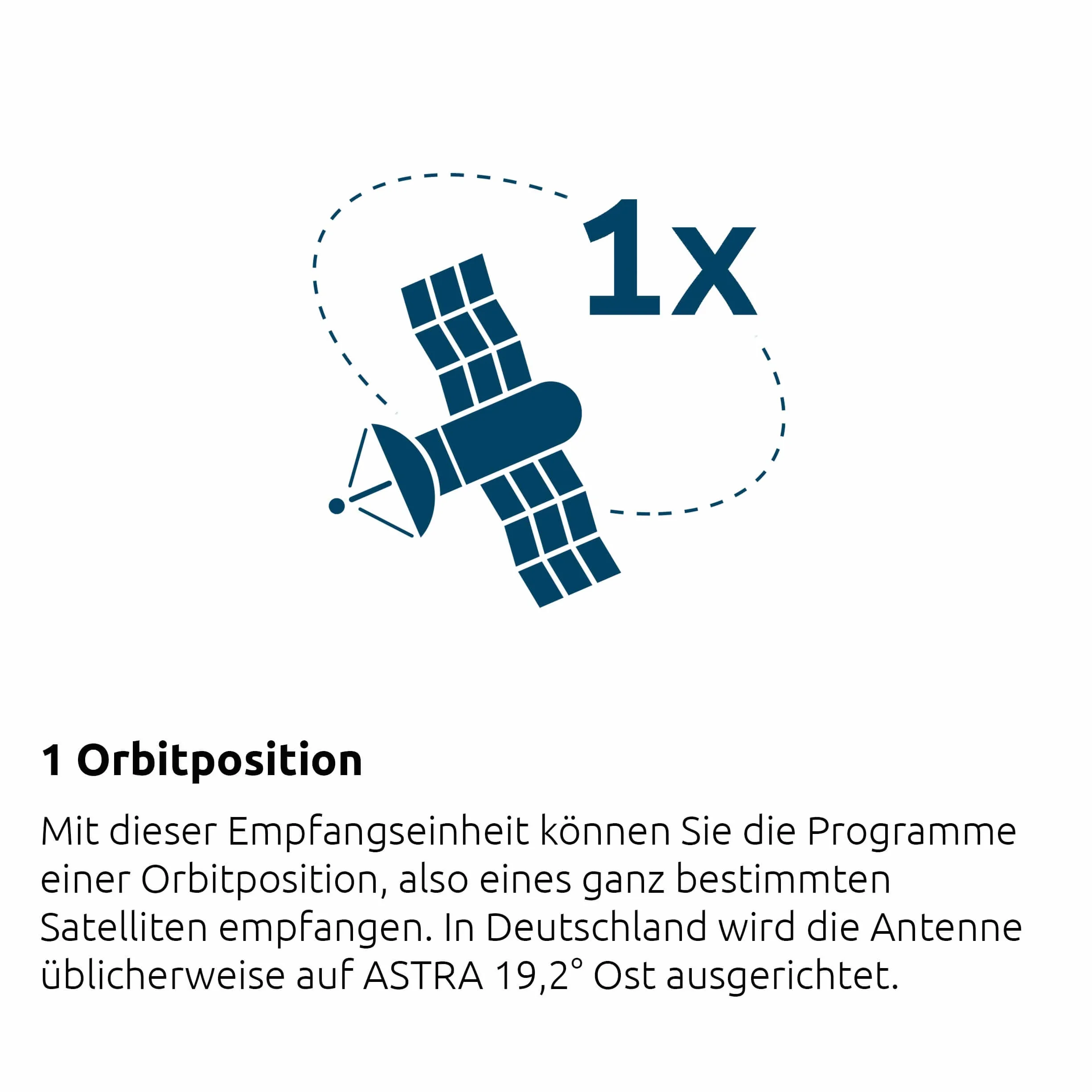 TechniSat DIGIDISH 33 – antena satelitarna dla 2 uczestników (mały zestaw satelitarny 33 cm – kompletny zestaw z uchwytem ściennym i uniwersalnym Twin-LNB) szara