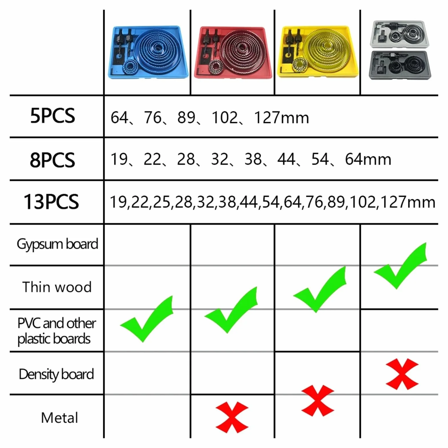 19-127mm zestaw otwornic piła kielichowa wiertło koronowe do drewna do płyty gipsowej drewno pcv plastikowa płyta o gęstości metalowe narzędzia do obróbki drewna (Color : Gray 8PCS 19-64mm)