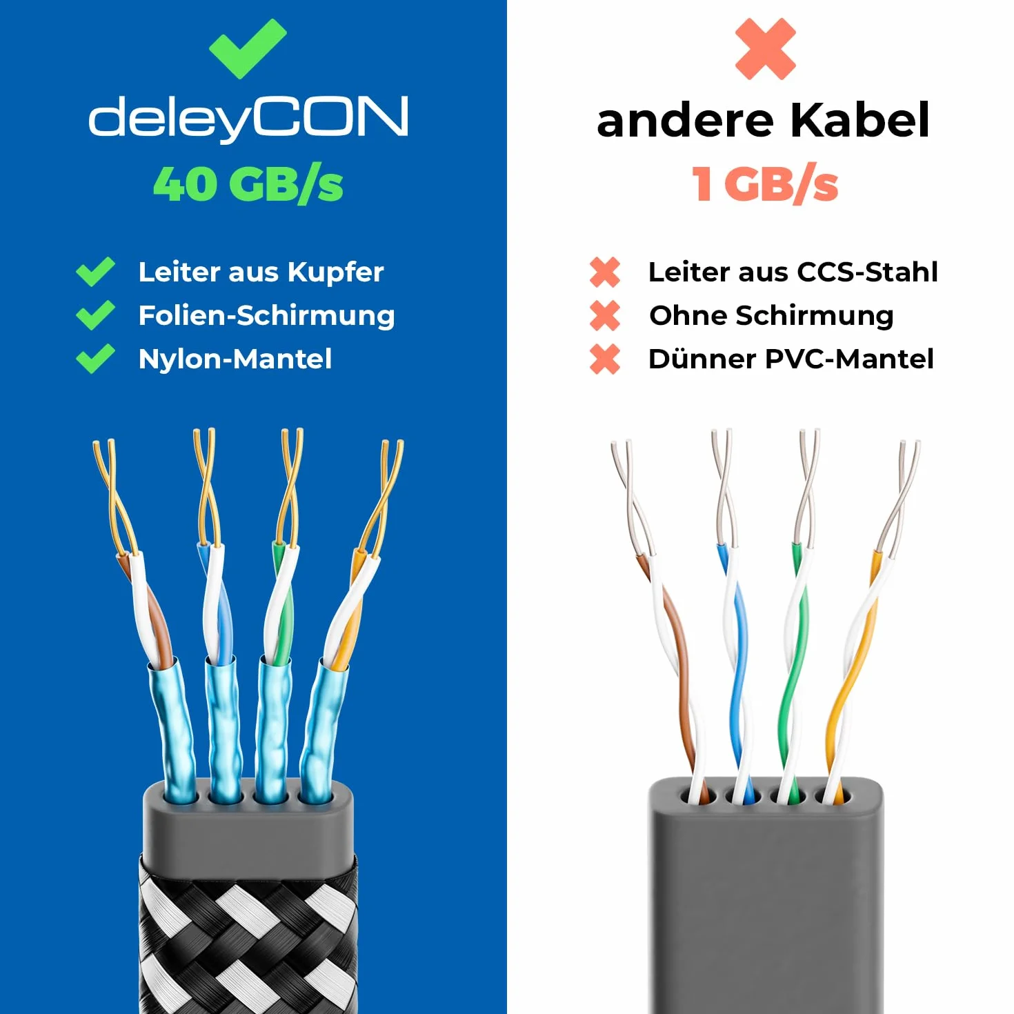 deleyCON 1m CAT 8 Kabel Sieciowy Płaski Nylon 40 Gbit/s Miedziany Gigabit Ethernet LAN RJ45 Schwarz