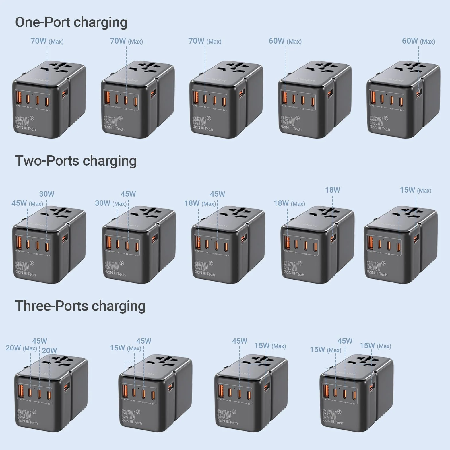 MINIX Uniwersalny adapter podróżny, międzynarodowy zasilacz 85 W GaN III, 3 porty USB-C, 2 porty USB-A, gniazdo AC, ładowarka podróżna na całym świecie do laptopów, tabletów, telefonów i innych.