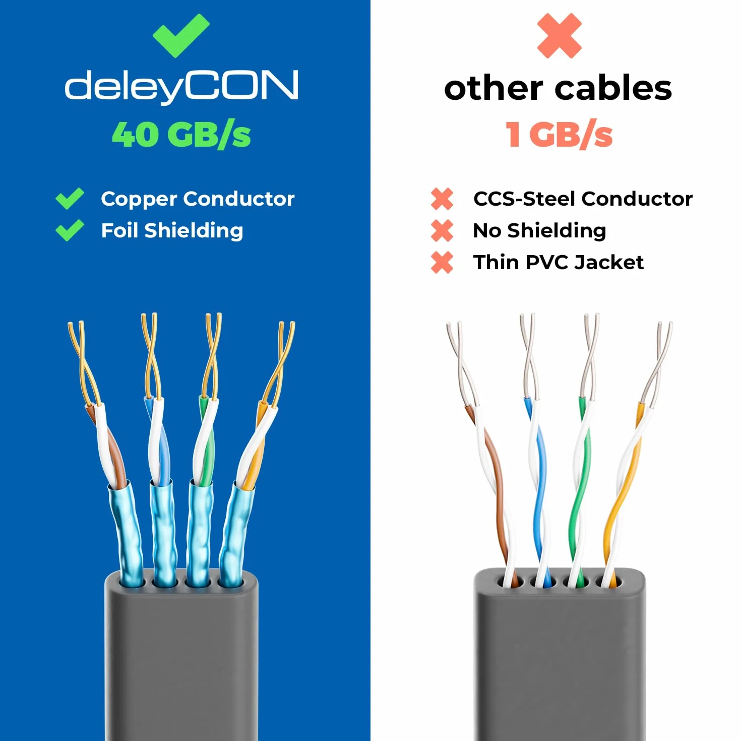 deleyCON 5x 2m CAT 8 Kabel Sieciowy Płaski 40 Gbit/s Miedź Gigabit Ethernet LAN RJ45