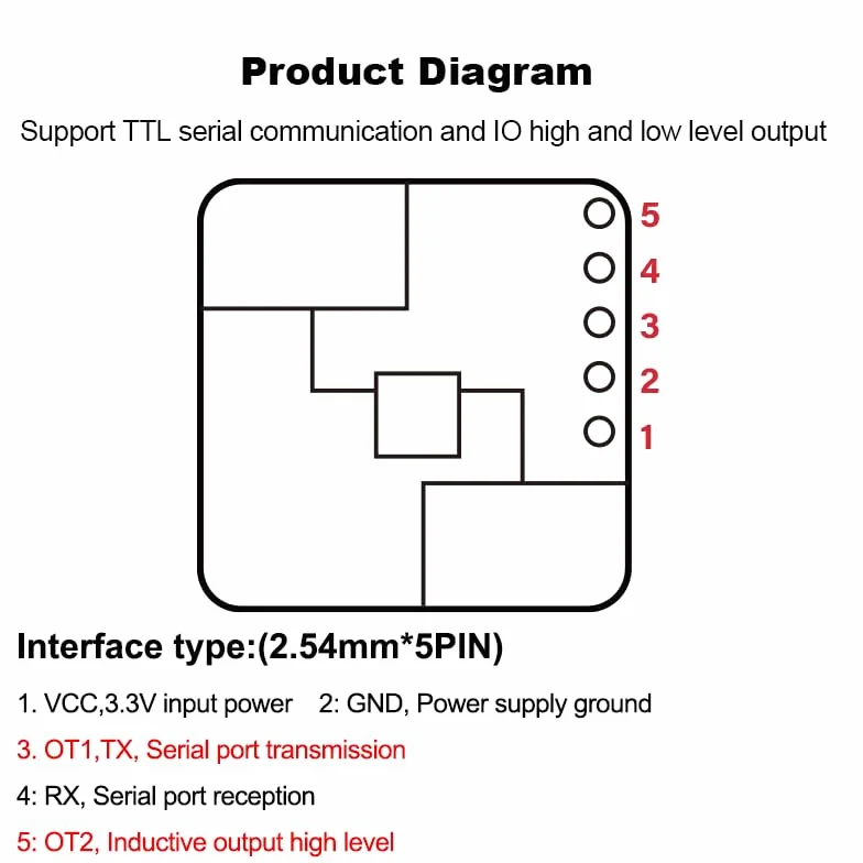 LD2410S moduł czujnika obecności 24 GHz, Ultra Low Power (0,1 mA), wykrywanie stojących osób i mikroruchów, zasięg 10 m, fale milimetrowe MMWave czujnik radarowy FMCW