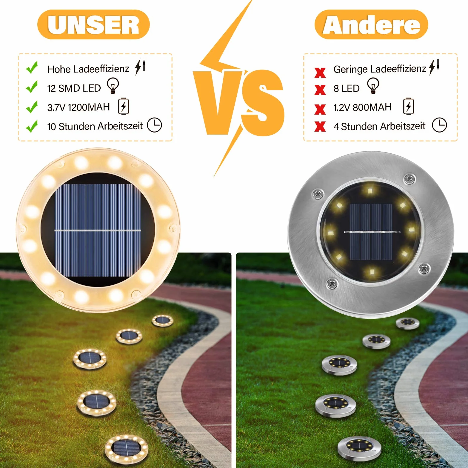Solarna lampa podłogowa – 12 diod LED do użytku na zewnątrz, ciepła biel, lampa podłogowa lampa solarna do ogrodu, IP65, wodoszczelna lampa solarna LED, 4 sztuki, lampa zewnętrzna do podjazdu/trawnika/chodnika/patio