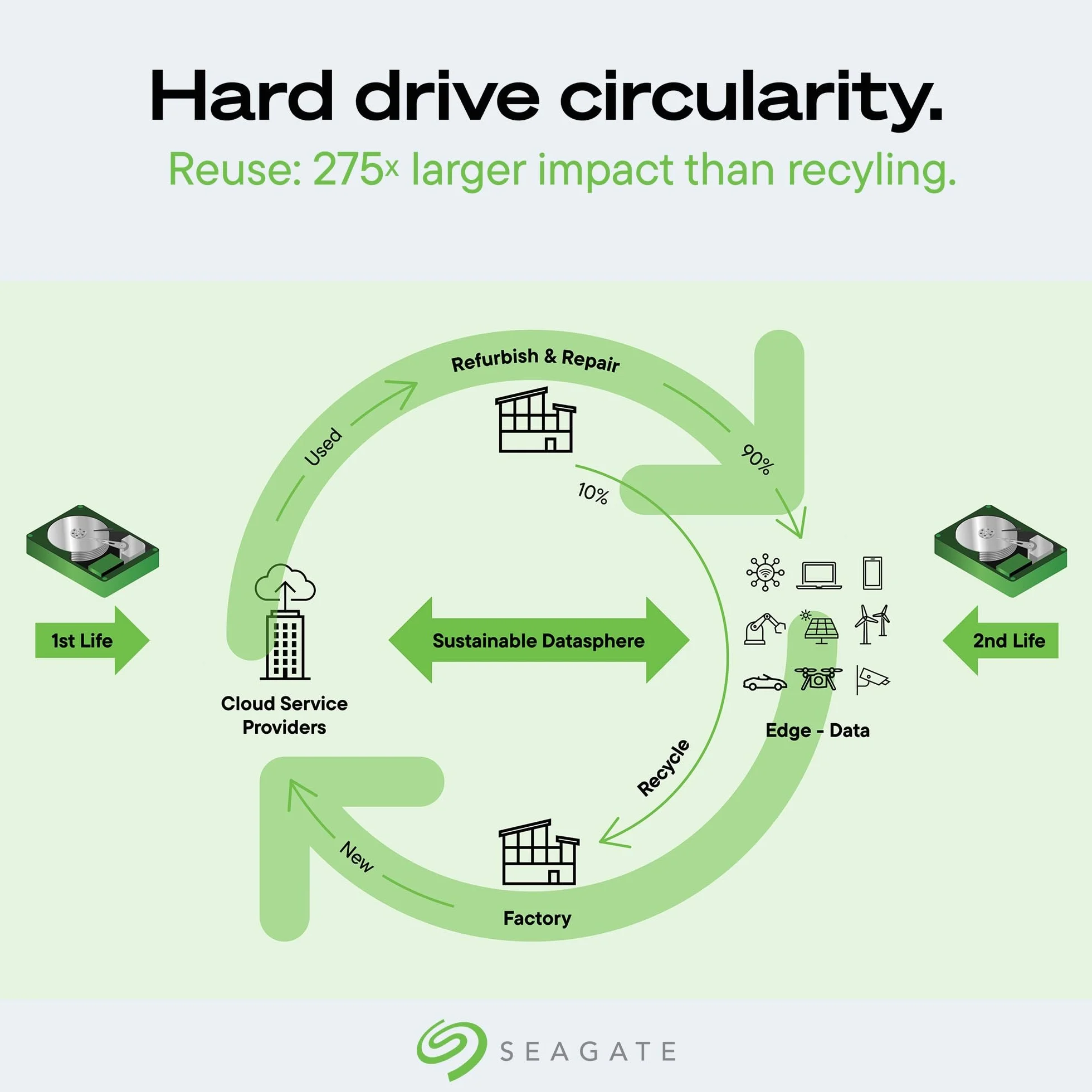 Seagate Exos 26TB 3,5 cala HDD SATA3 7200 RPM 512 MB pamięci podręcznej ST26000NM000C