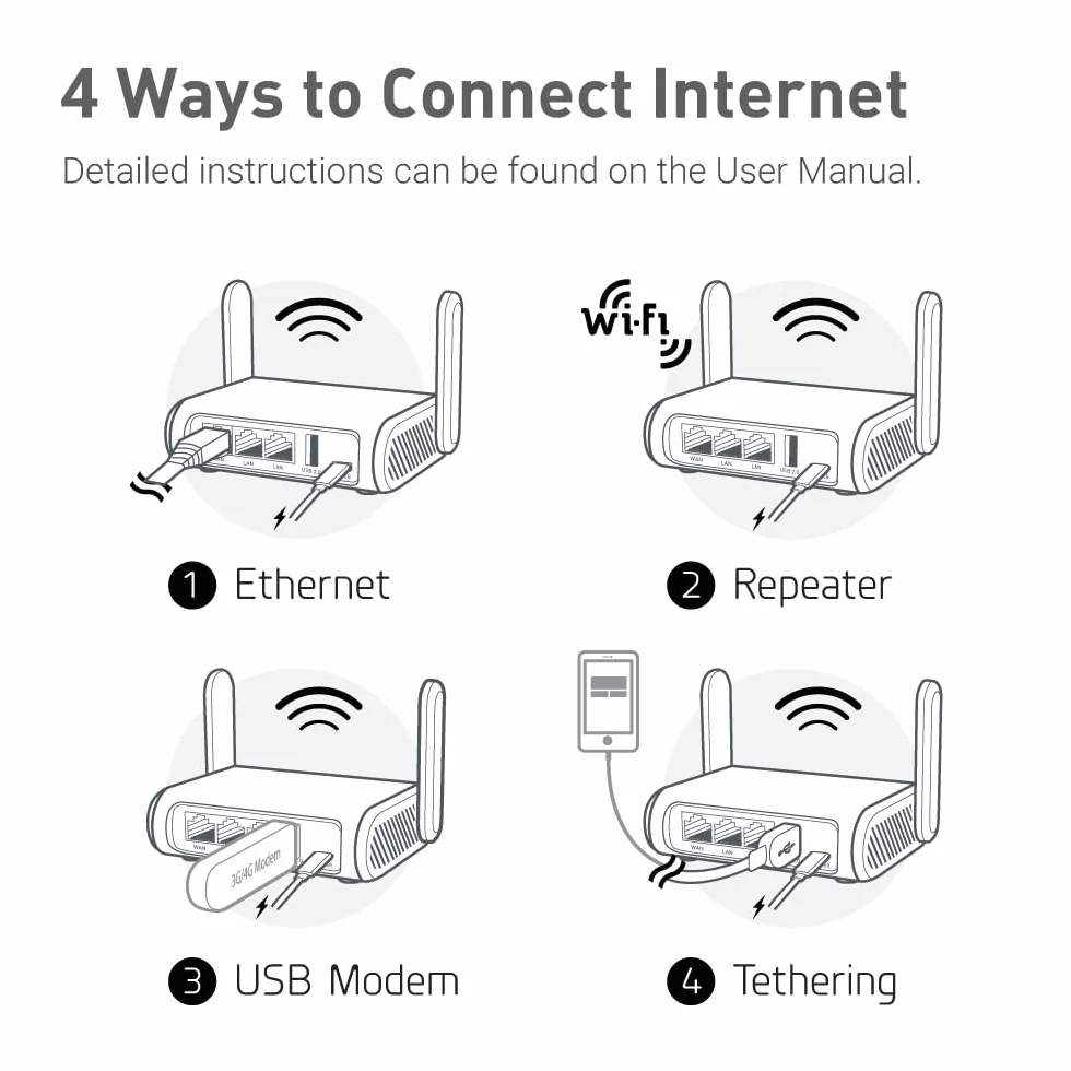GL.iNet GL-SFT1200 Opal Bezpieczny podróżny router WiFi Dwuzakresowy Gigabit Ethernet AC1200 IPv6 USB 2.0 MU-MIMO DDR3