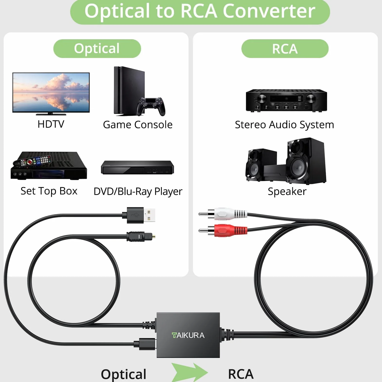 192kHz konwerter audio analogowy cyfrowy SPDIF na RCA DAC 0,8 m 1 m kabel optyczny do HDTV DVD