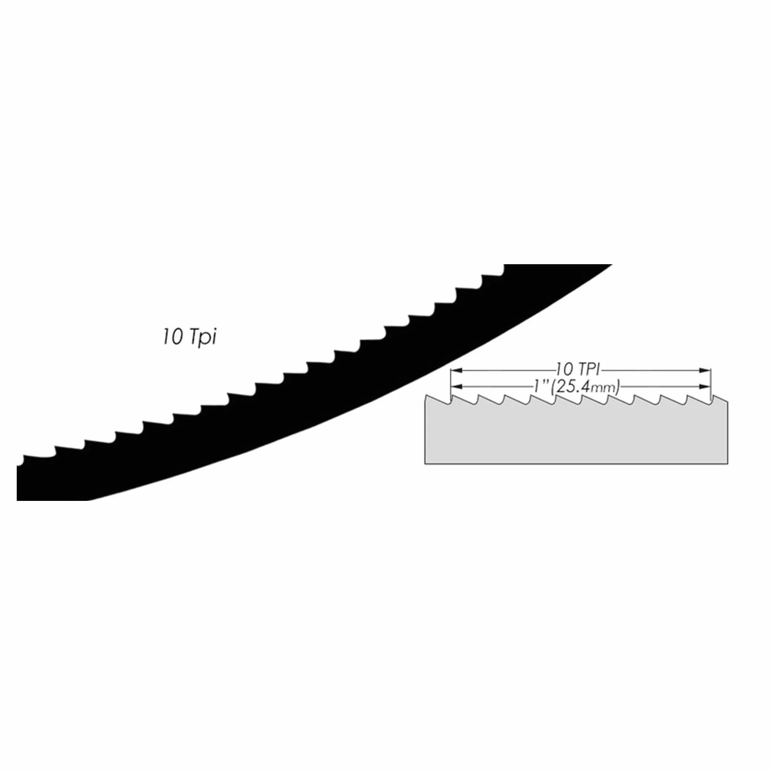Brzeszczoty do pił taśmowych, 2 szt. 10 TPI X 3/8 cala szerokości brzeszczoty, 9,5 mm, obróbki drewna krzywej cięcia(55 x 3/8 inch)