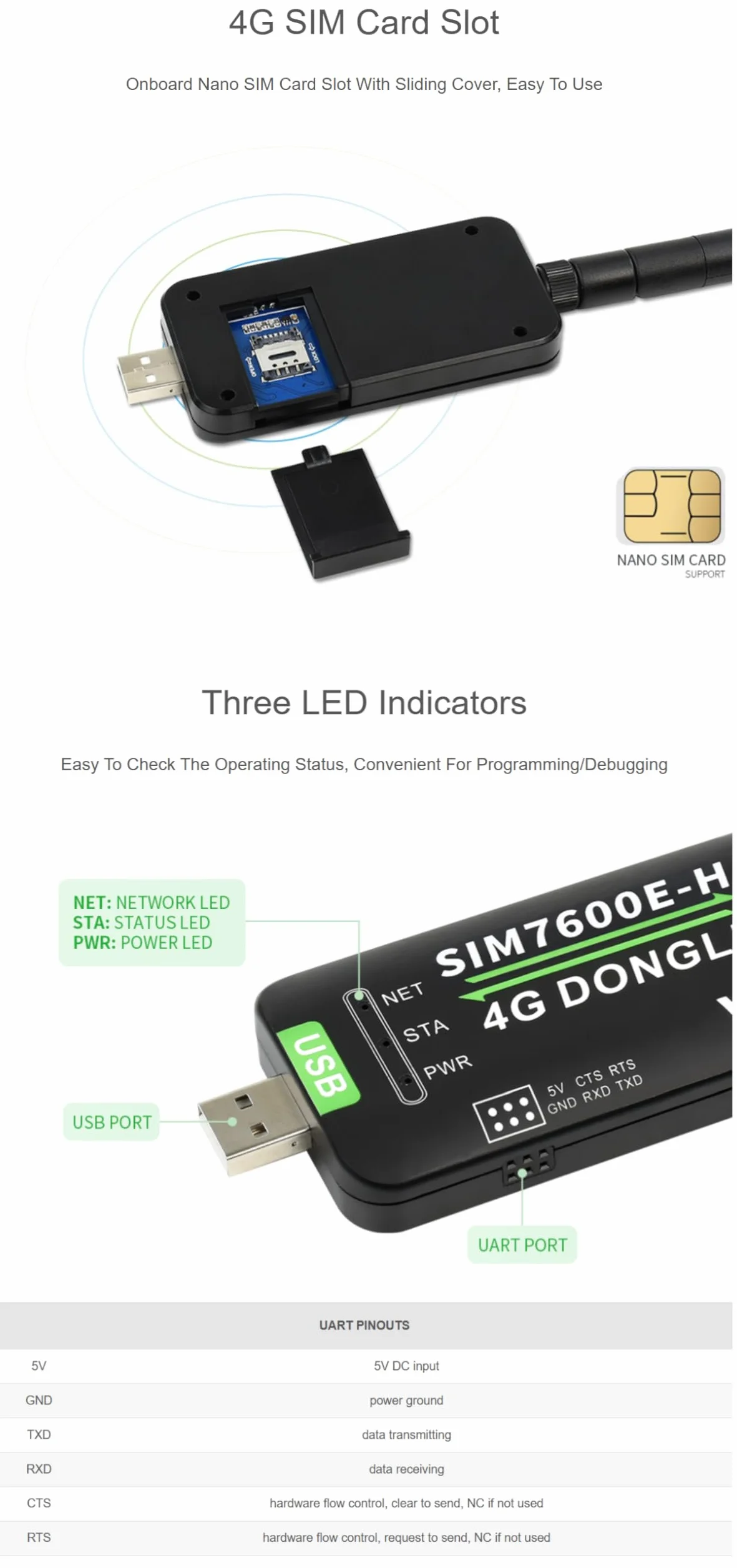 SIM7600E-H 4G DONGLE Raspberry Pi antena przemysłowa GNSS