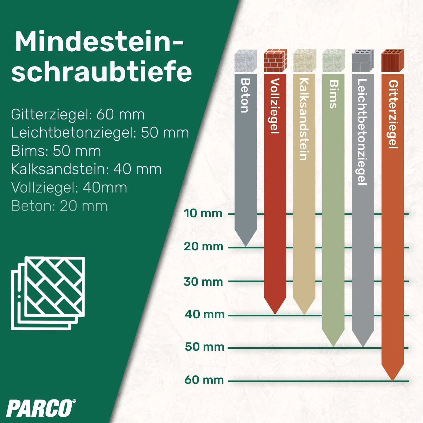 PARCO 604TOP75X42 wkręty do ram okiennych 7,5 x 42 mm, łeb wpuszczany, Torx TX30, 100 sztuk, srebrne