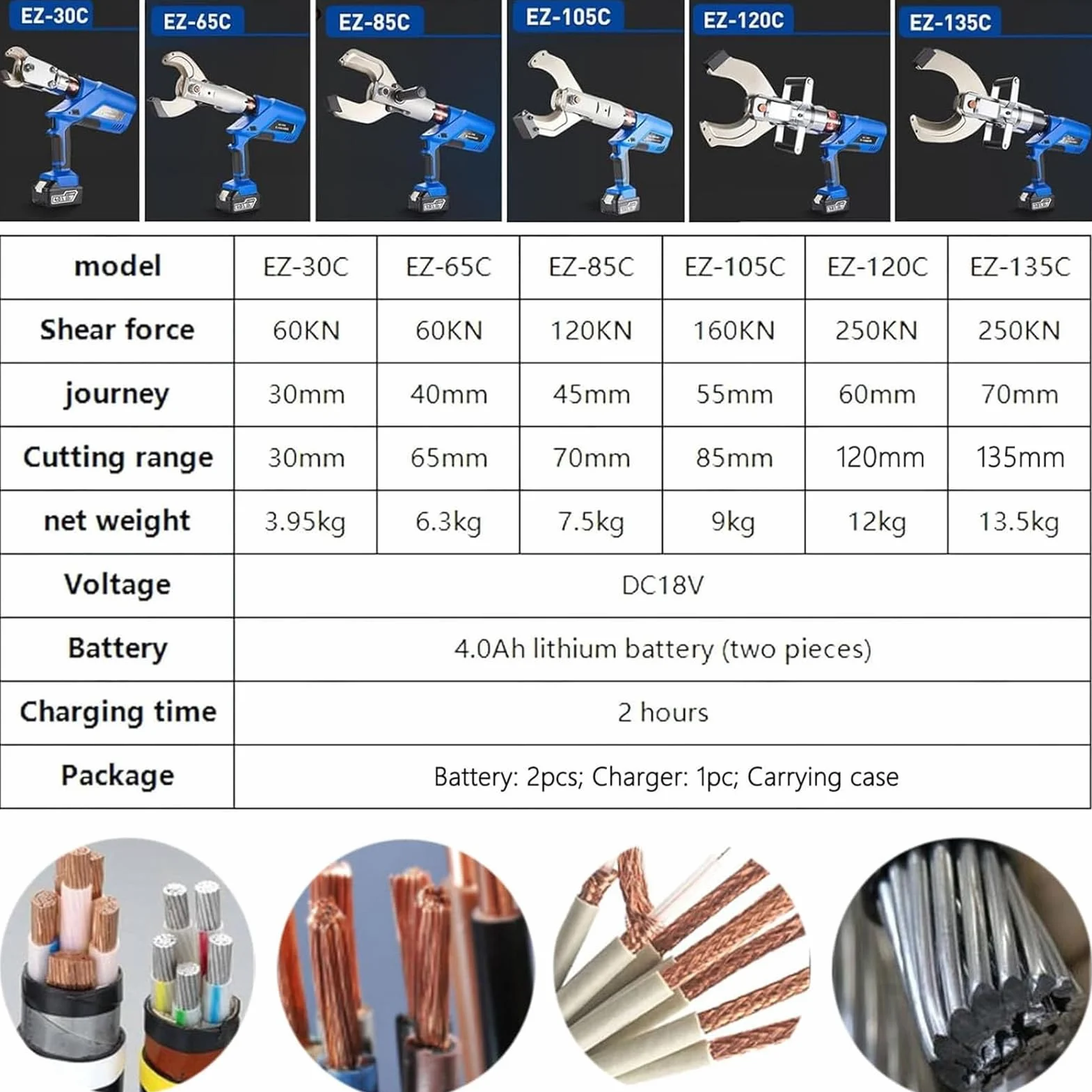 Hydrauliczne przecinarki akumulatorowe nożyce do kabli elektrycznych z wyświetlaczem LED/baterią, elektrycznym narzędziem do cięcia kabli miedzianych i aluminiowych, cięcie bez wysiłku