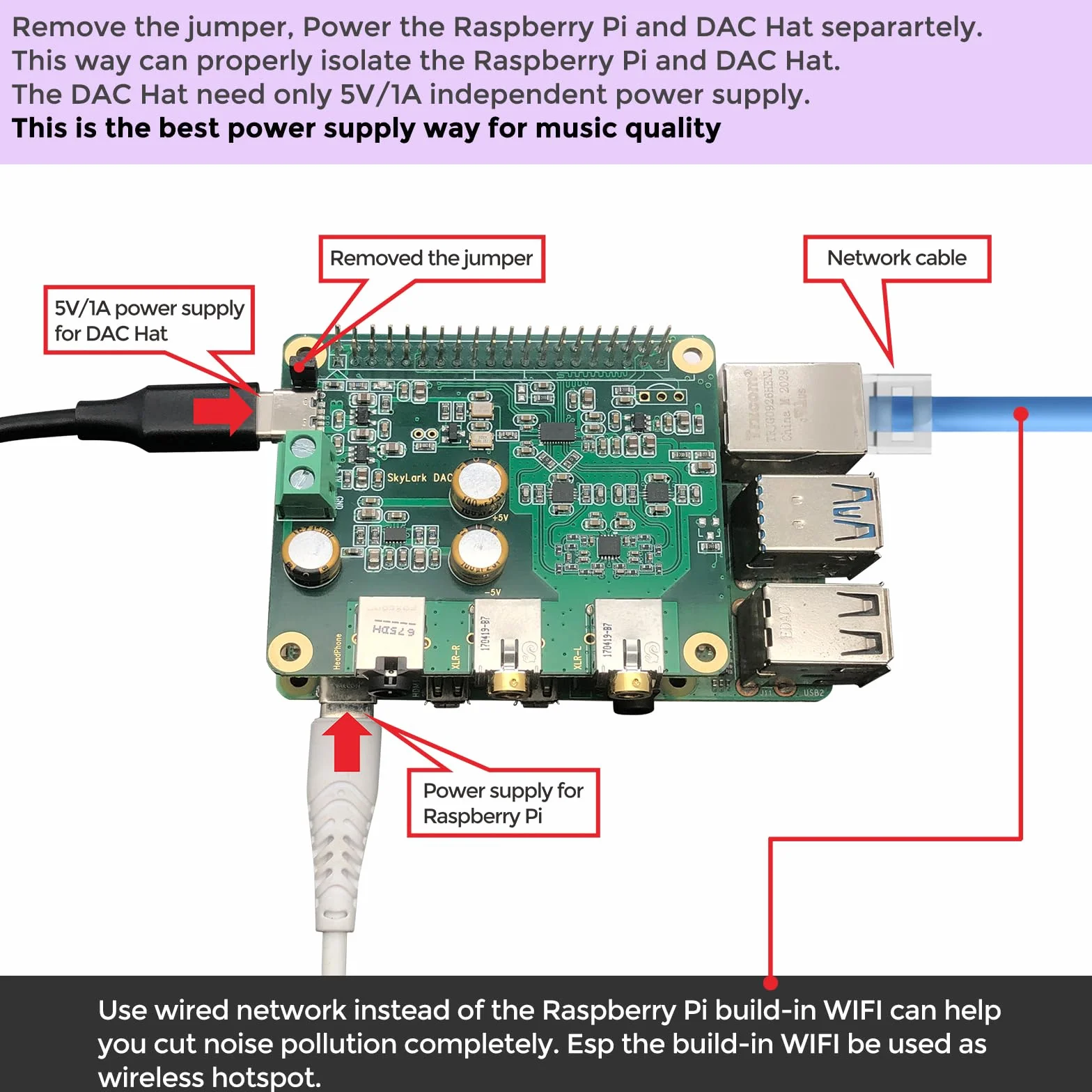 Raspberry Pi HiFi DAC Czapki