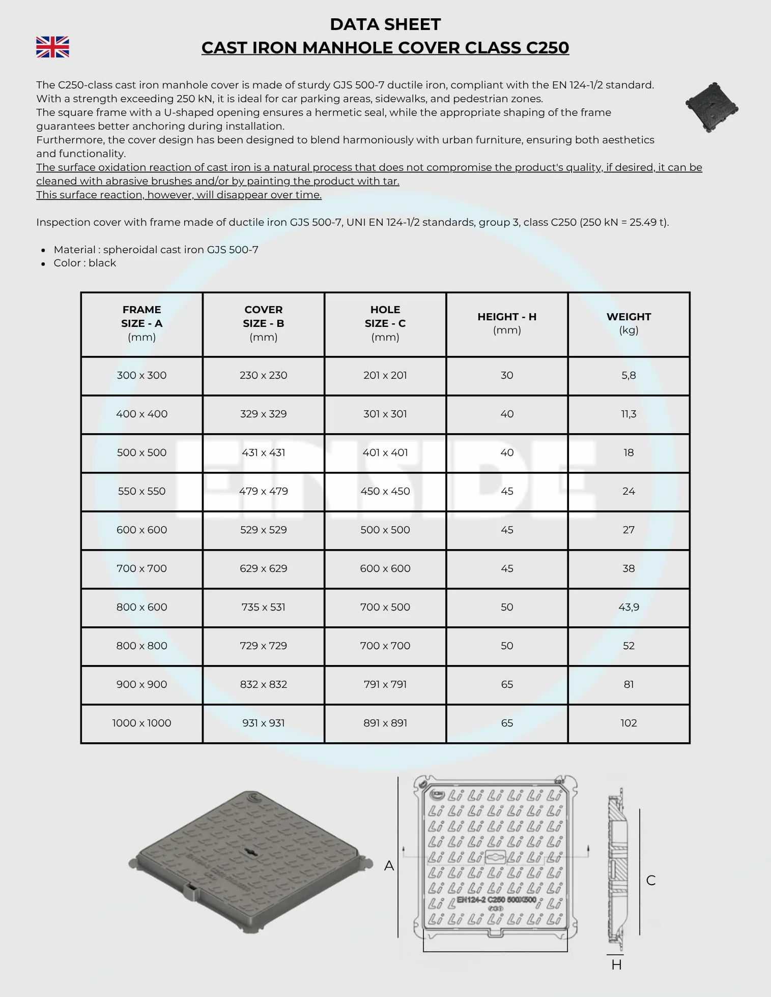 Klasa C250 właz, właz z ramą z certyfikatem UNI EN124-1/2-80 x 80 cm