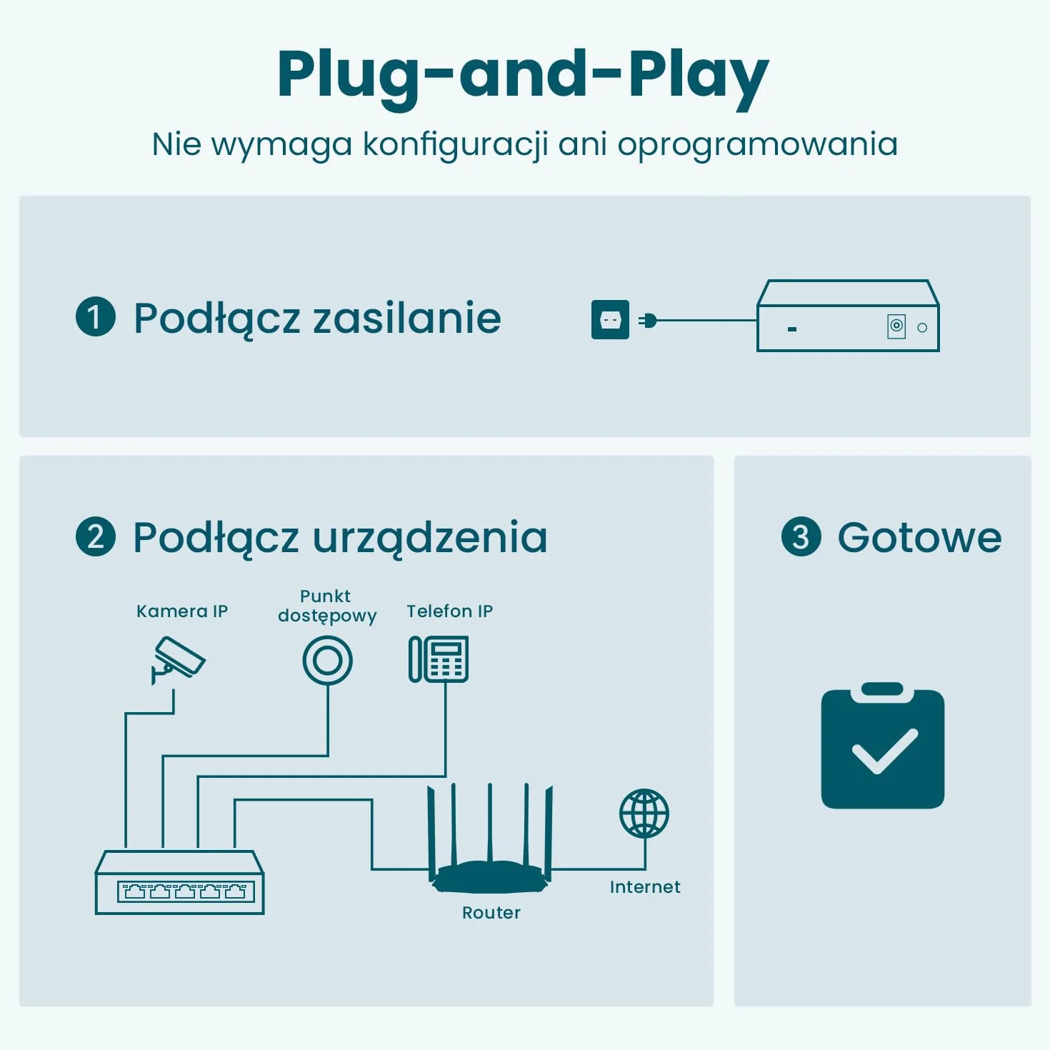 Tenda Przełącznik PoE Gigabit 5-Portowy 4 Porty PoE+ 58 W VLAN IEEE 802.3af/at Bez Wentylatora Niezarządzany Obudowa Metalowa TEG1105P-4-63W