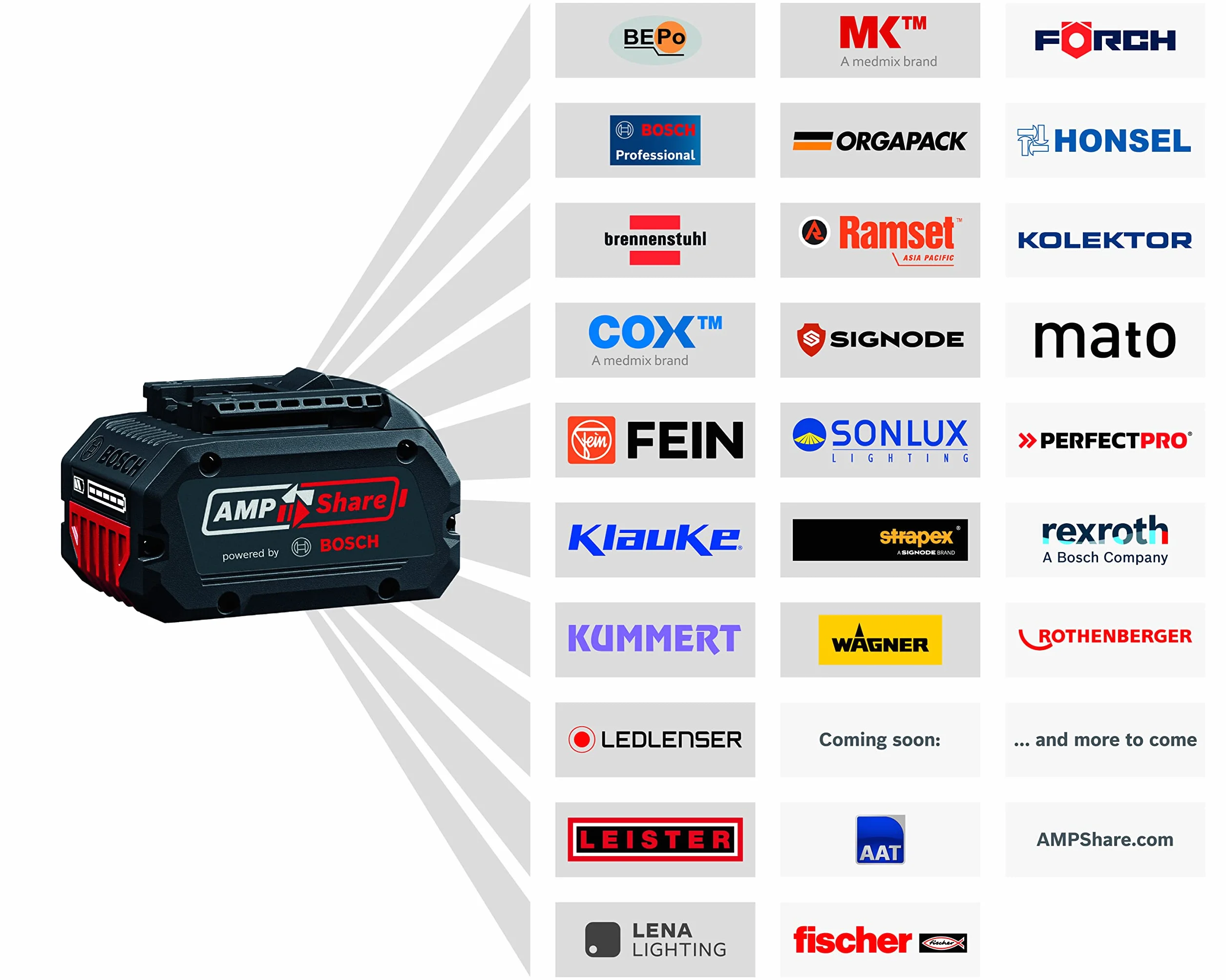 Bosch Professional Zestaw startowy akumulatorów 18 V (2 x akumulator ProCORE18 V 8,0 Ah + szybka ładowarka GAL 1880 CV)