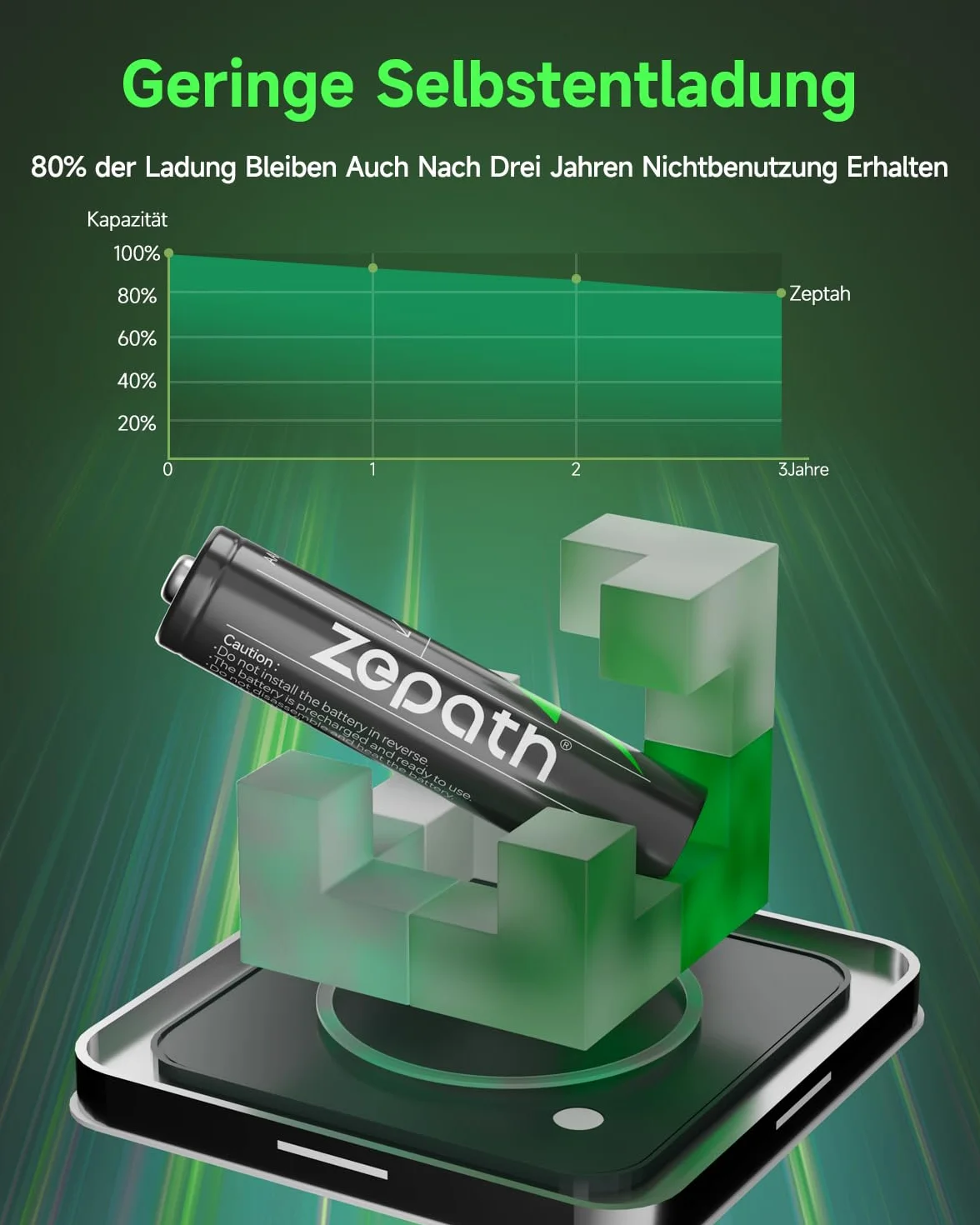 Hybrydowa ładowarka litowo-jonowa/NI-MH 8x AAA 1100mAh 1,2V AA/AAA LED