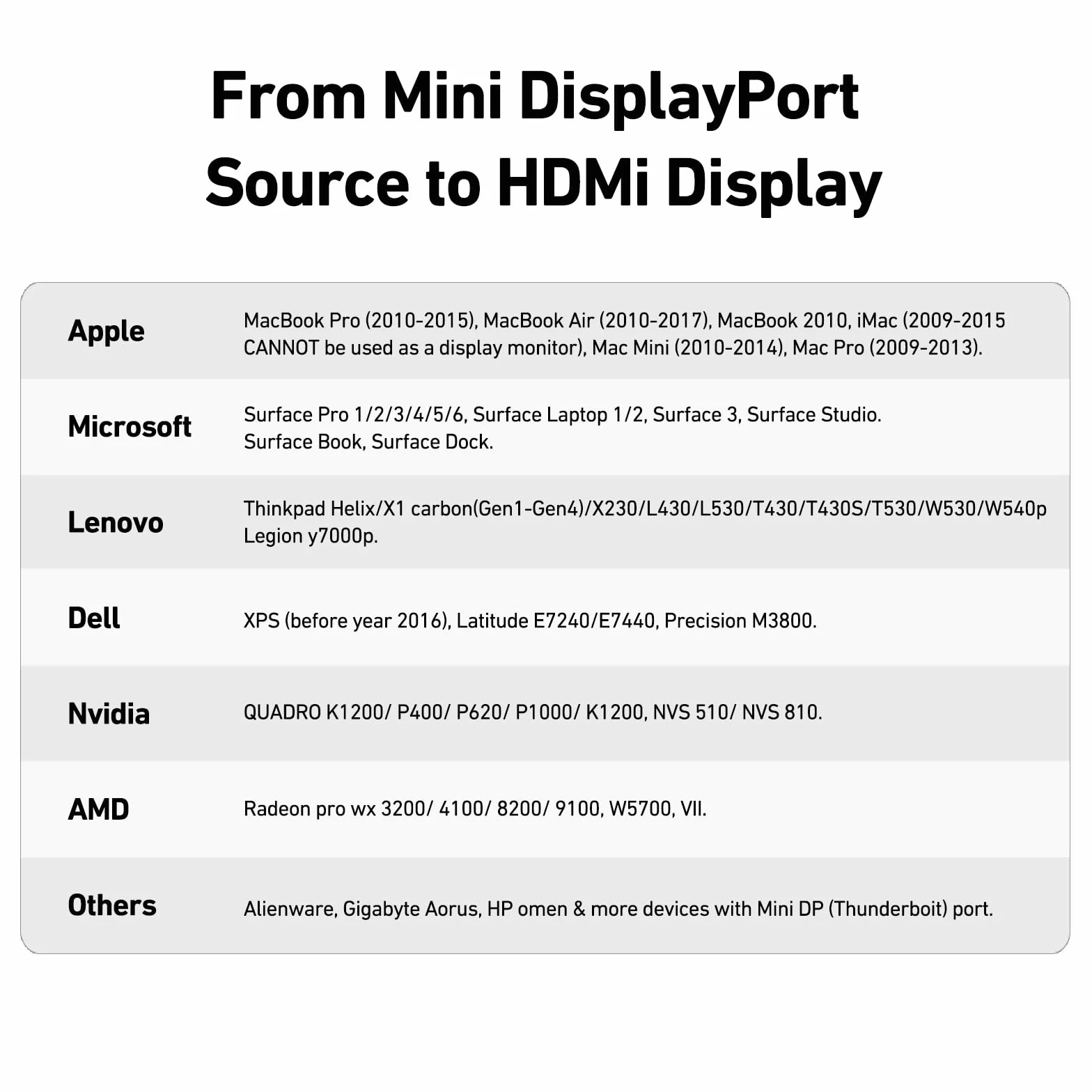 BENFEI Adapter Mini DisplayPort na HDMI, adapter Thunderbolt 2 na HDMI kompatybilny z MacBook Air/Pro, Microsoft Surface Pro/Dock, monitor, projektor, pozłacane złącza i aluminiowa powłoka