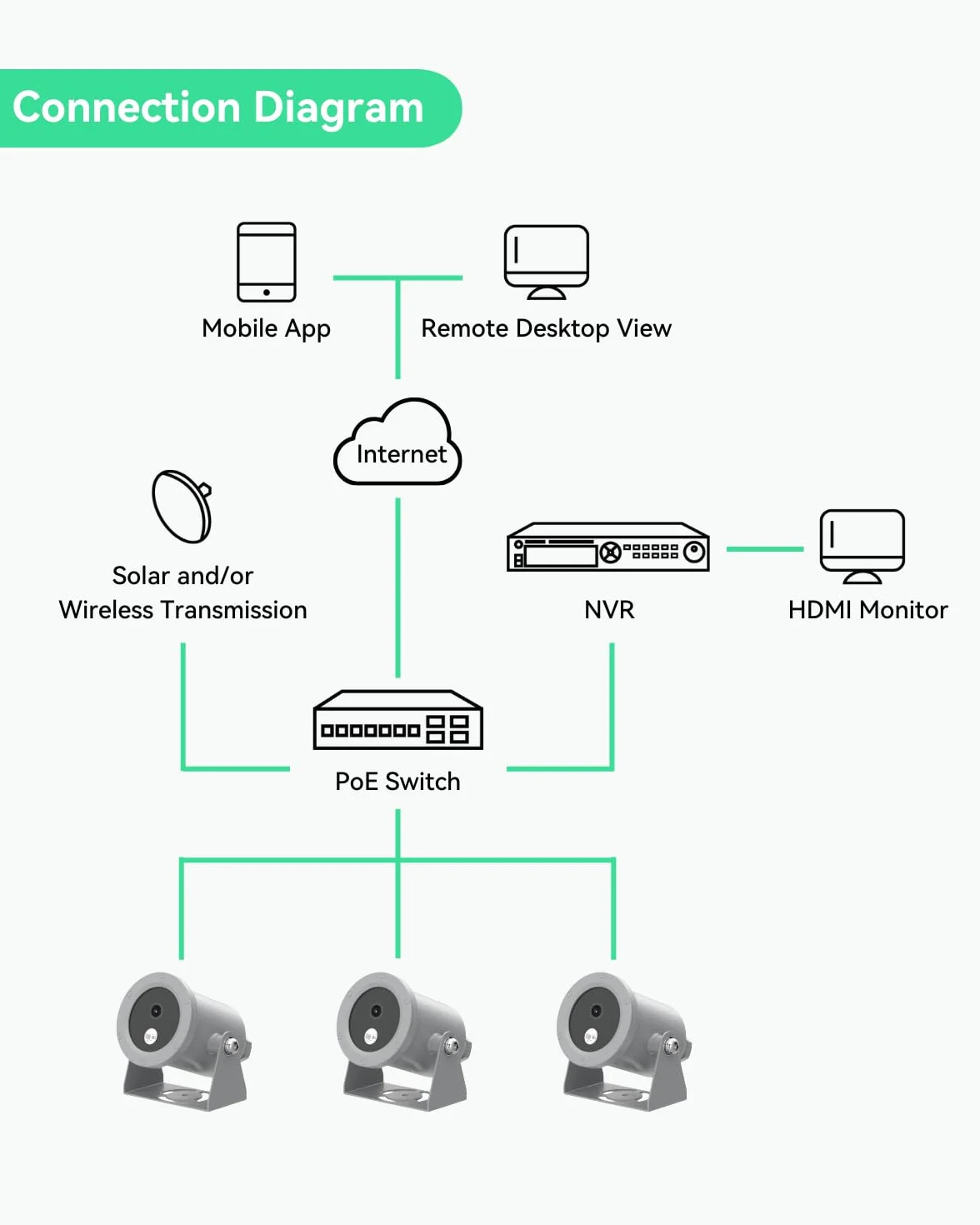 LINOVISION 4K Ultra HD kamera podwodna z powłoką antykorozyjną, POE, Web-GUI, aplikacja mobilna, kabel 30 m