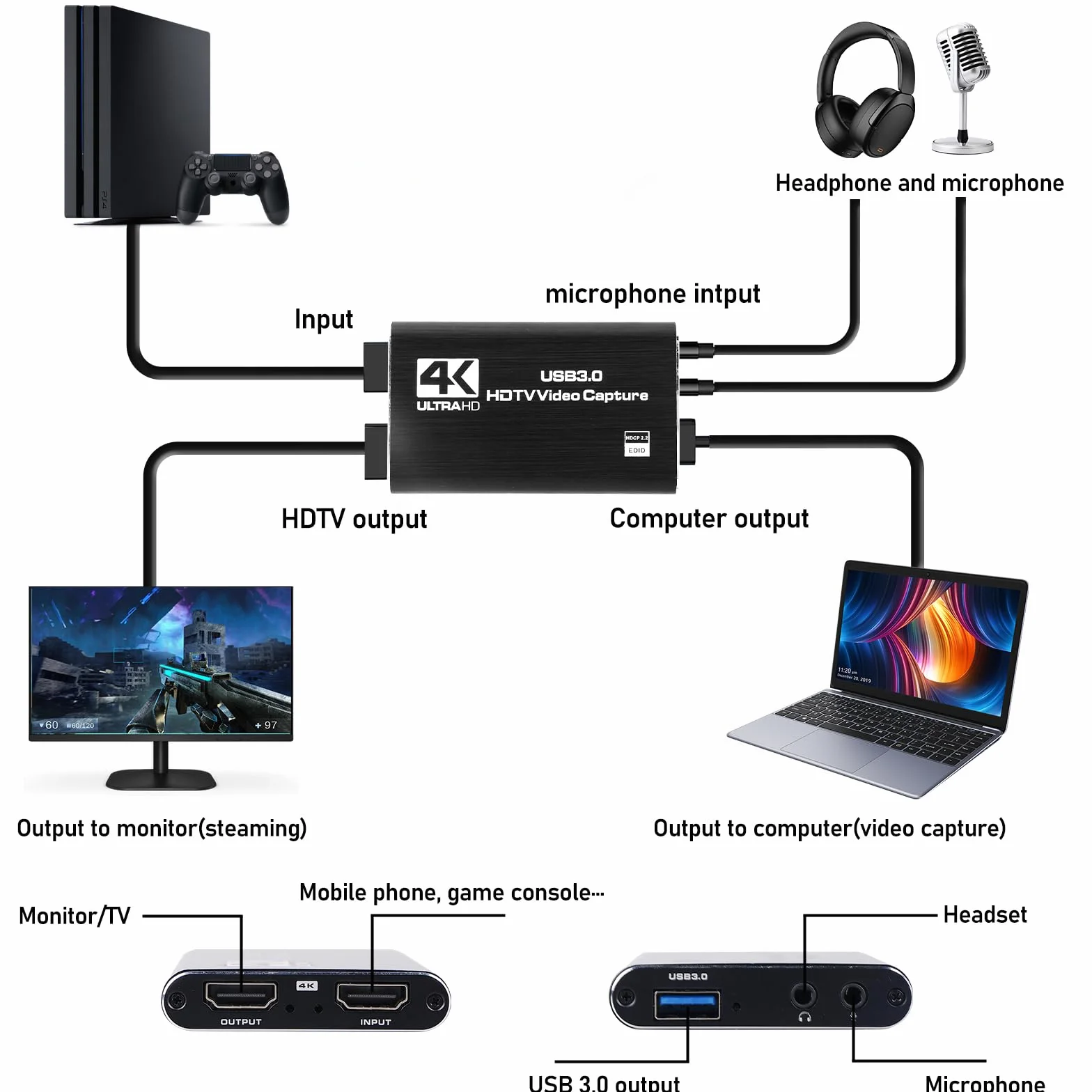Karta przechwytywania 4K HDMI USB 3.0 z Loop-Out 1080P 60FPS do PS5 Xbox Switch OBS
