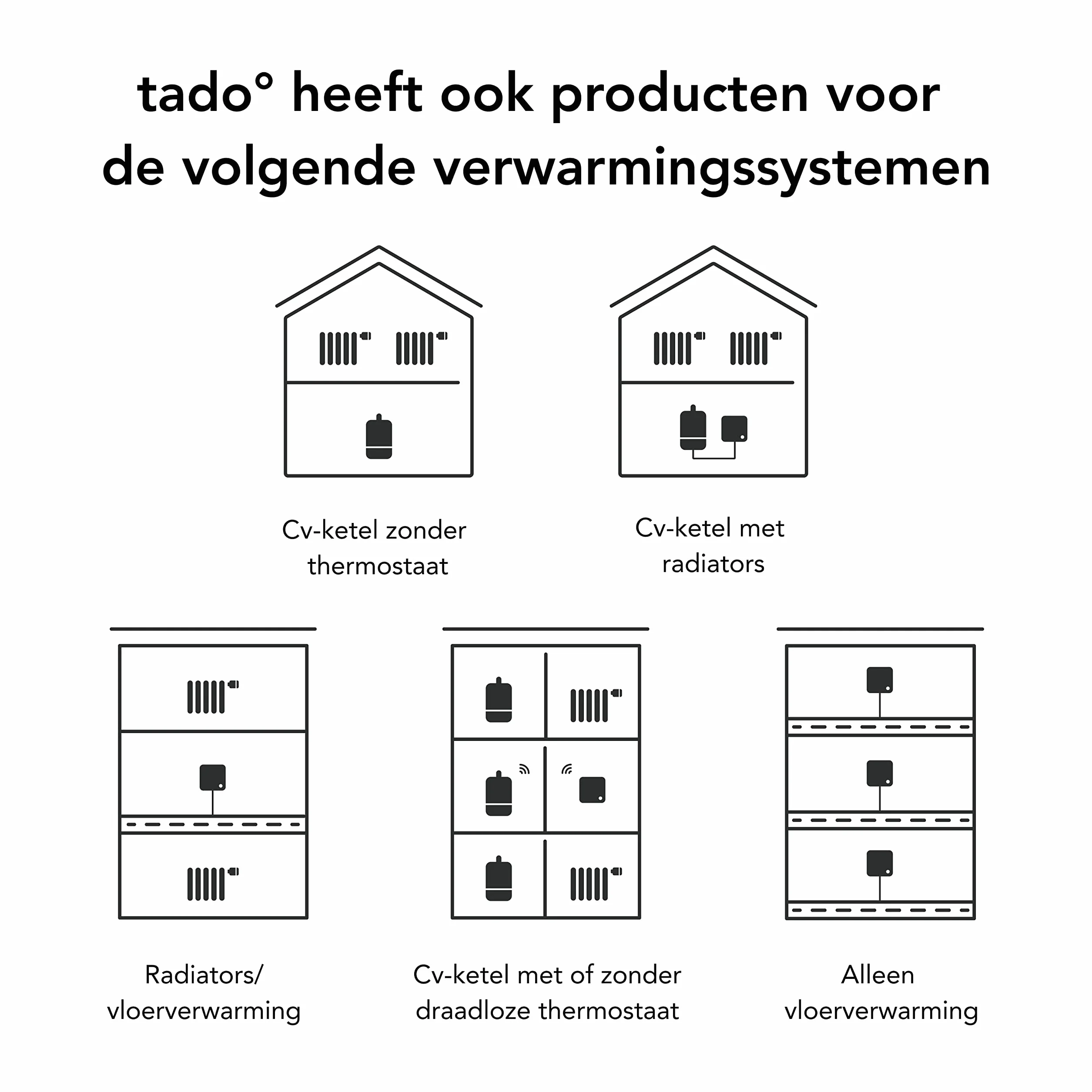 tado° Tête Thermostatique Connectée et Intelligente – Accessoire pour le contrôle multi-pièces, contrôle de chauffage intelligent, Installez par vous-même
