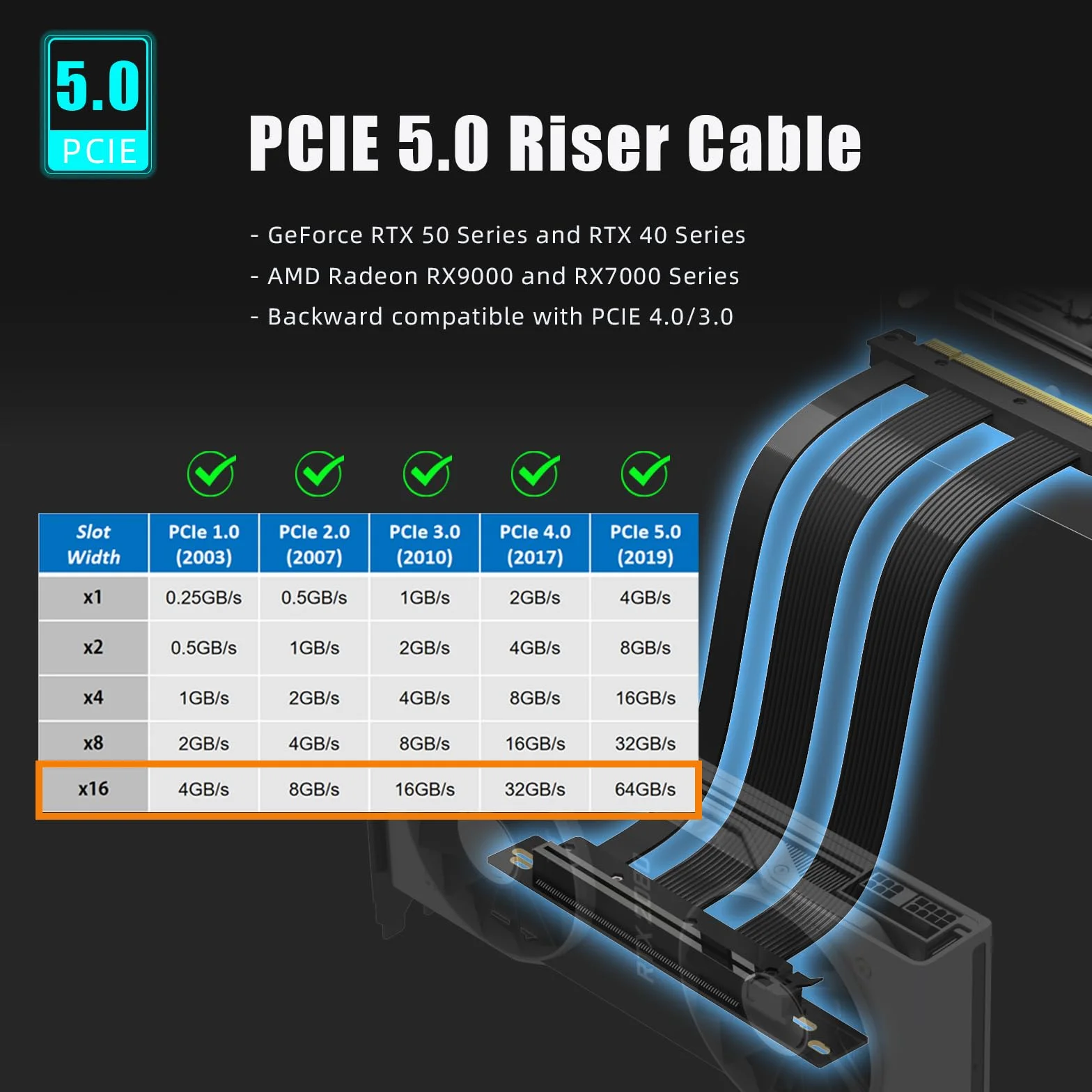 GLOTRENDS 400mm PCIe 5.0 Riser Cable dla RTX5090 RTX4090 RX9070 RX7900, kąt 90 stopni