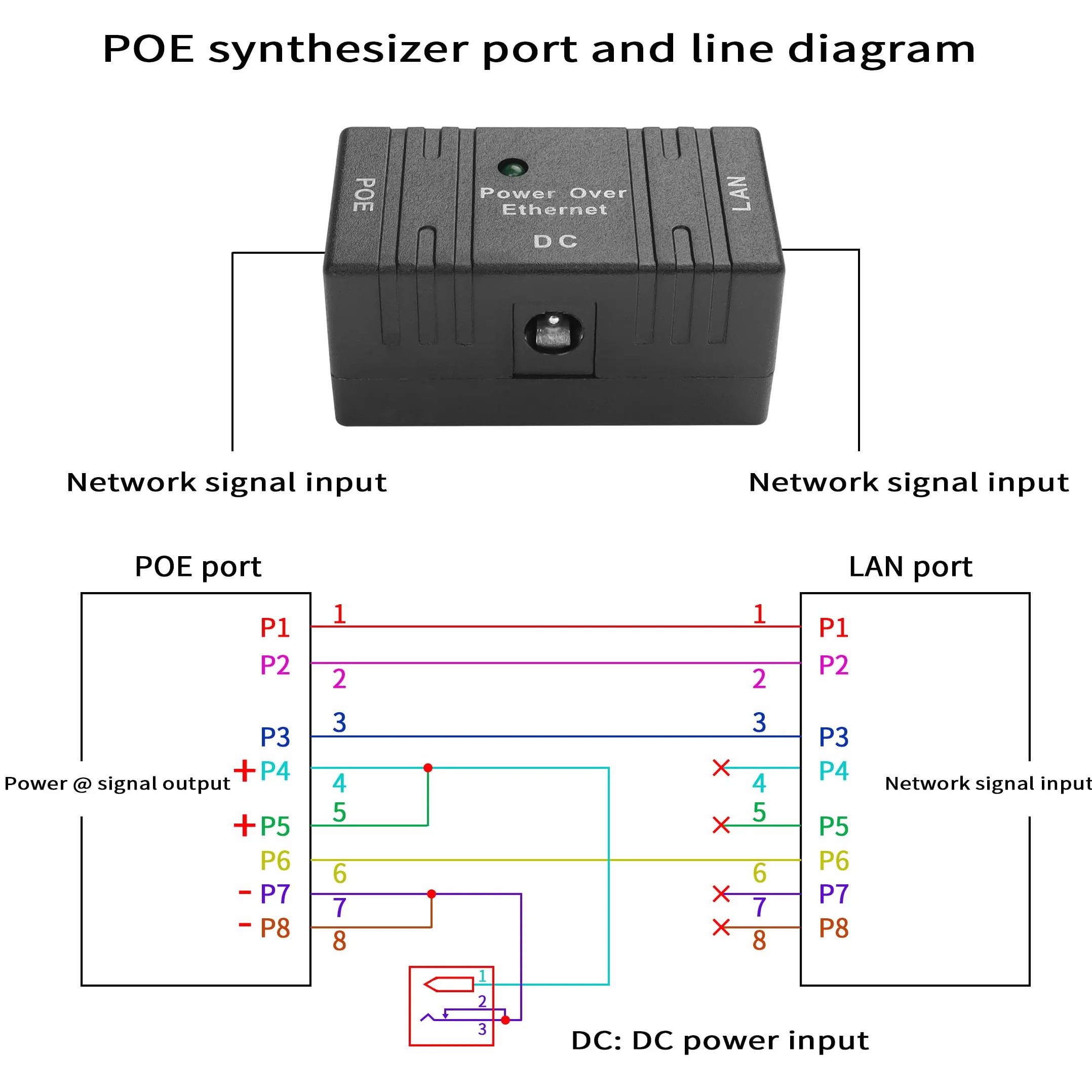 POE Injector Power Over Ethernet 12V 24V 48V 100M 100Mbps
