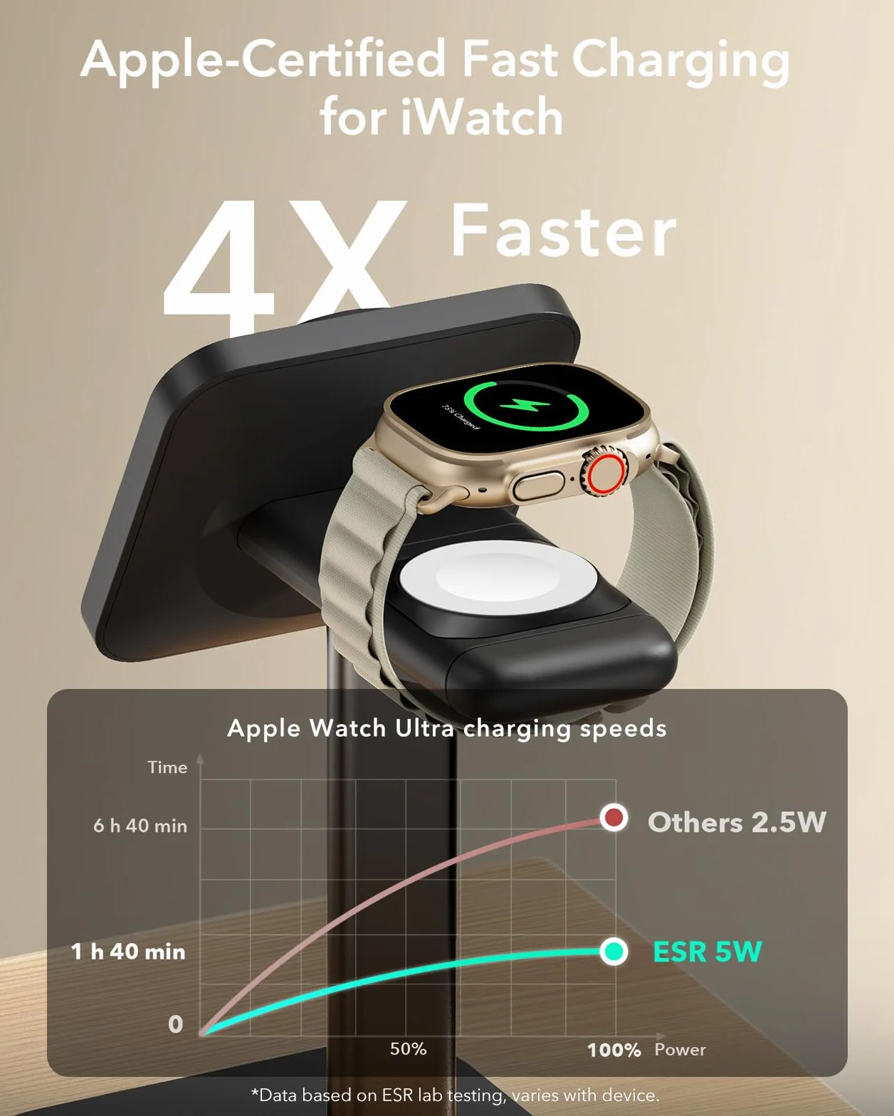 ESR Qi2 Stacja Ładująca 3 w 1 MagSafe do iPhone 17/16/15/14/13/12, Apple Watch i AirPods 4, Czarna