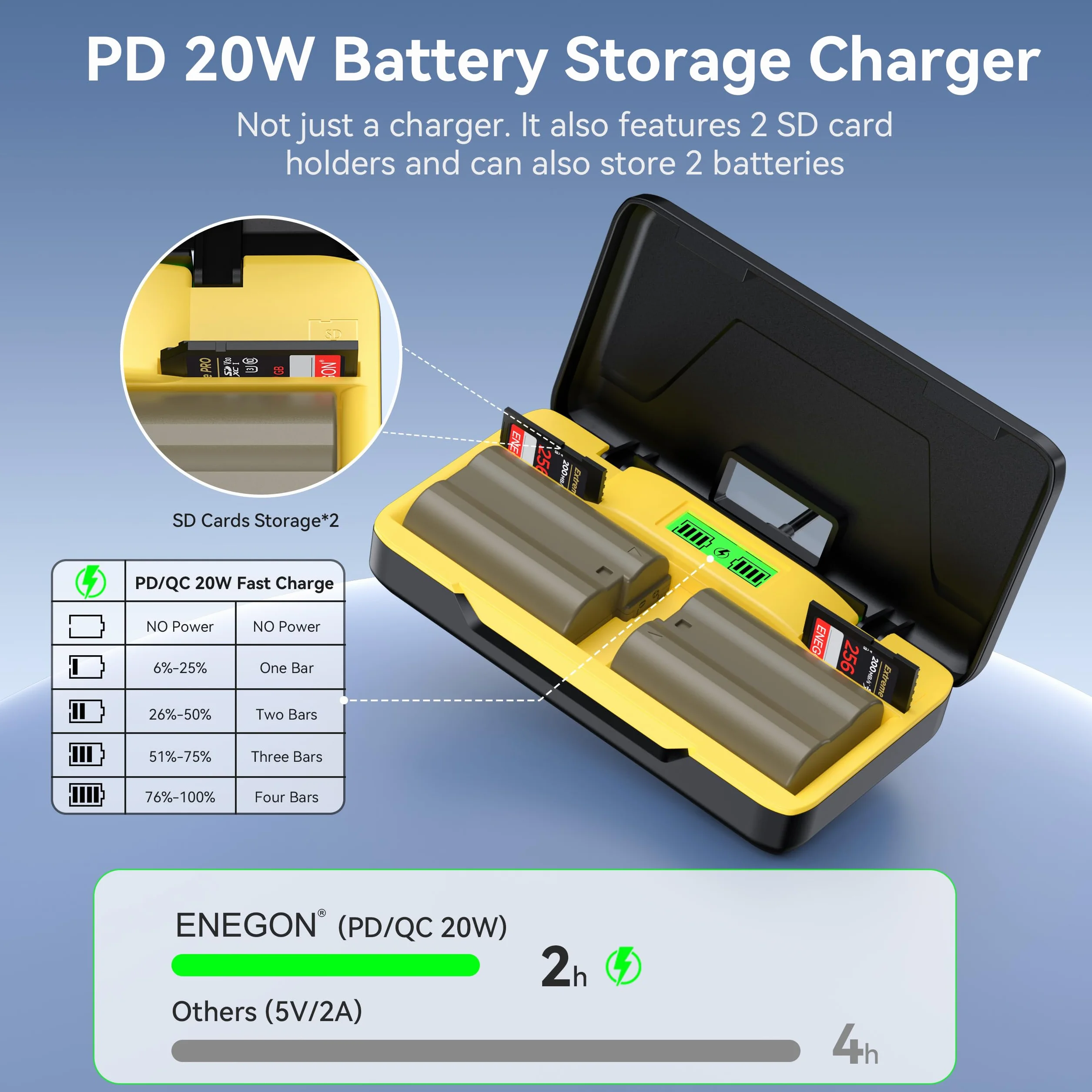 ENEGON EN-EL15/EL15C podwójny akumulator (3000 mAh) i szybka ładowarka 20 W, zestaw kompatybilny z Z5, Z6, Z7, Z8, Z6iii, ZF, D7100, D7000, D7200, D610, D810, D800 D600 D800 D800 De 810 De a