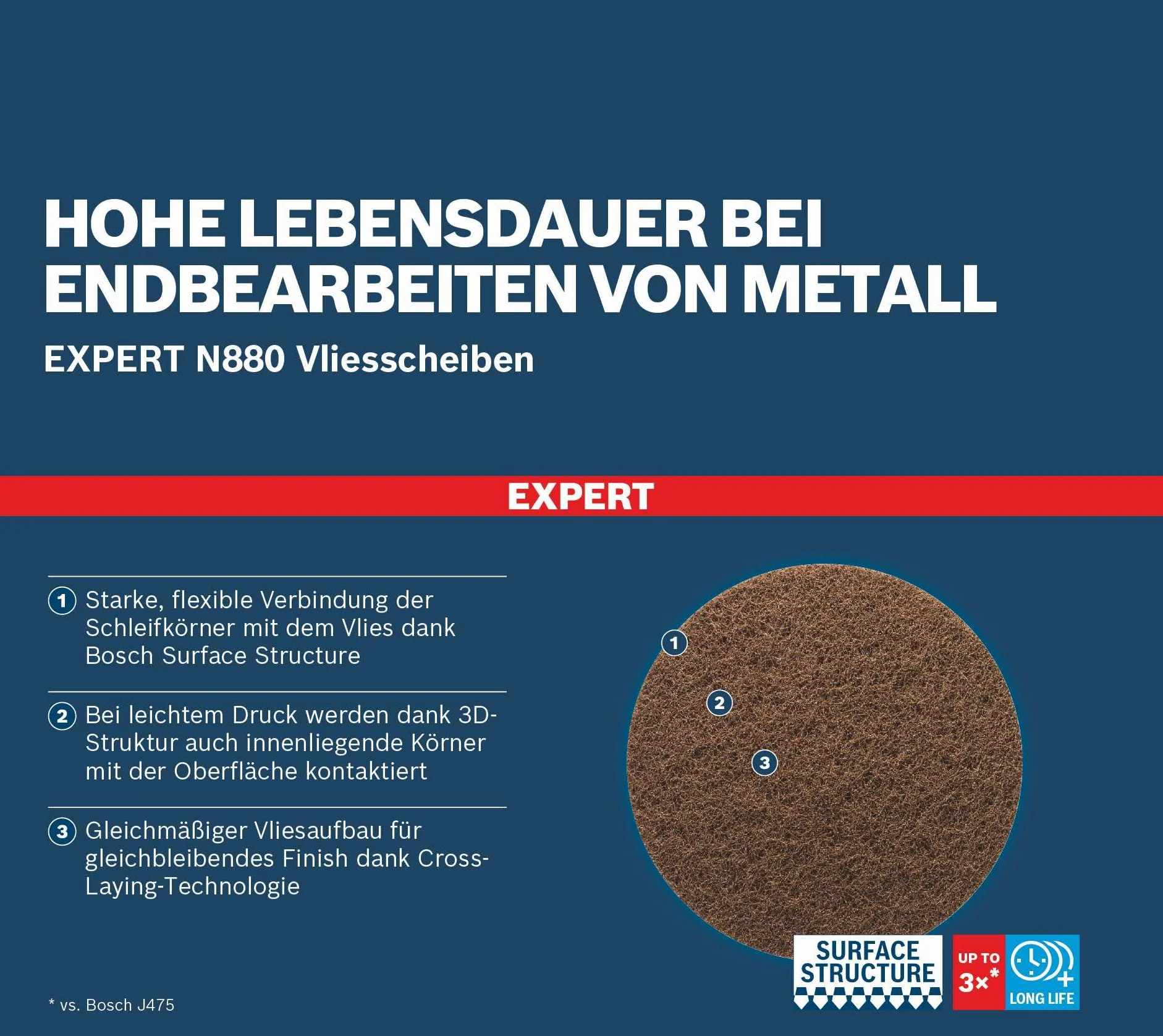 Bosch Professional 5x Tarcze filcowe EXPERT N880 (do Blachy stalowe, Stal nierdzewna, Metale nieżelazne, Farba na drewnie, Średnica mm 150 mm, Ziarnistość 800, Akcesoria Szlifierka mimośrodowa)