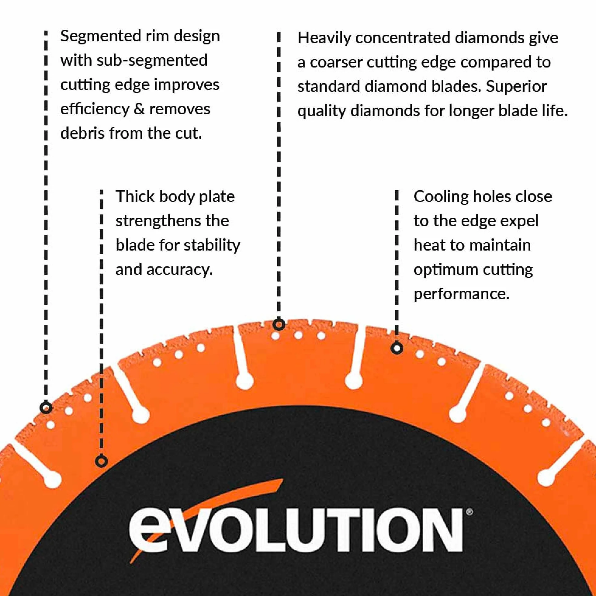 Evolution Power Tools MD255SEG-CS Tarcza diamentowa do różnych materiałów do przecinarki tarczowej/piły do betonu – tnie cegłę, metal, kamień, plastik, beton, drewno, 255 mm