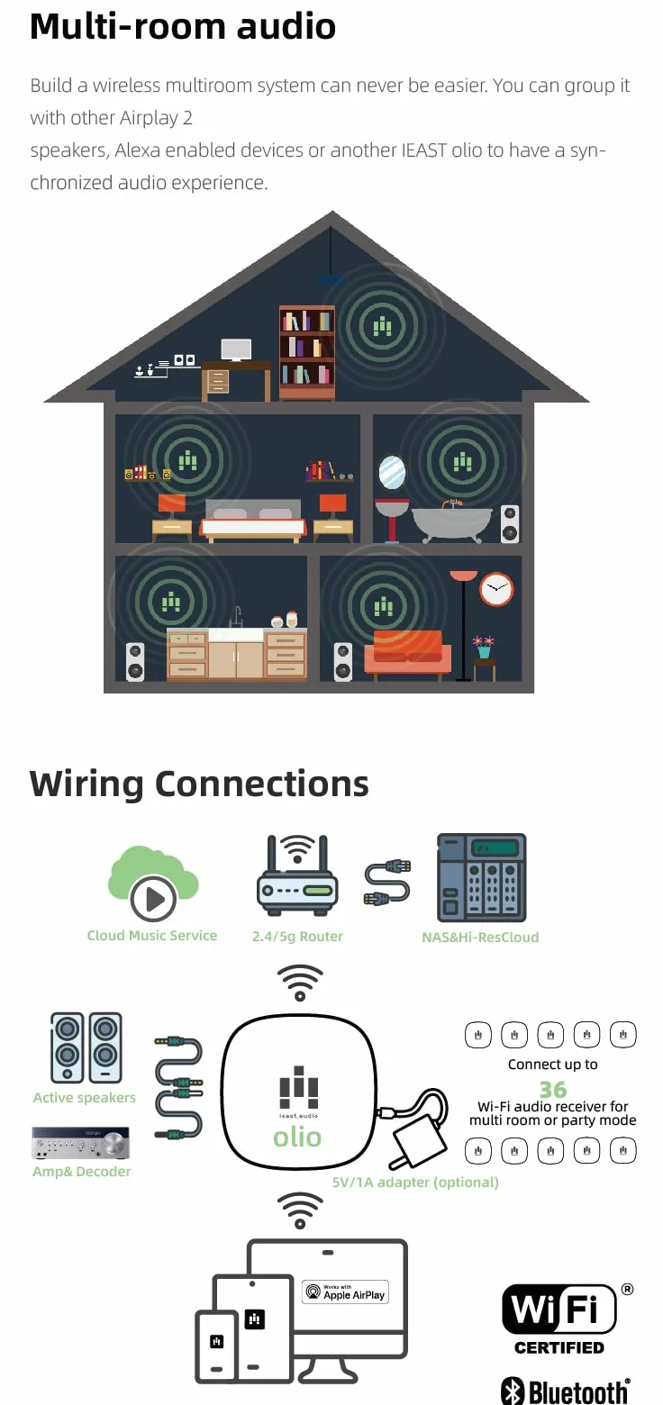 Odbiornik audio OLIO działa z Airplay 2 Siri Amazon Alexa Dual WiFi 2.4G 5G i trybem Bluetooth Spotify Tidal Connect Directly Hi-Res Audio Muitizone Obsługa Multiroom