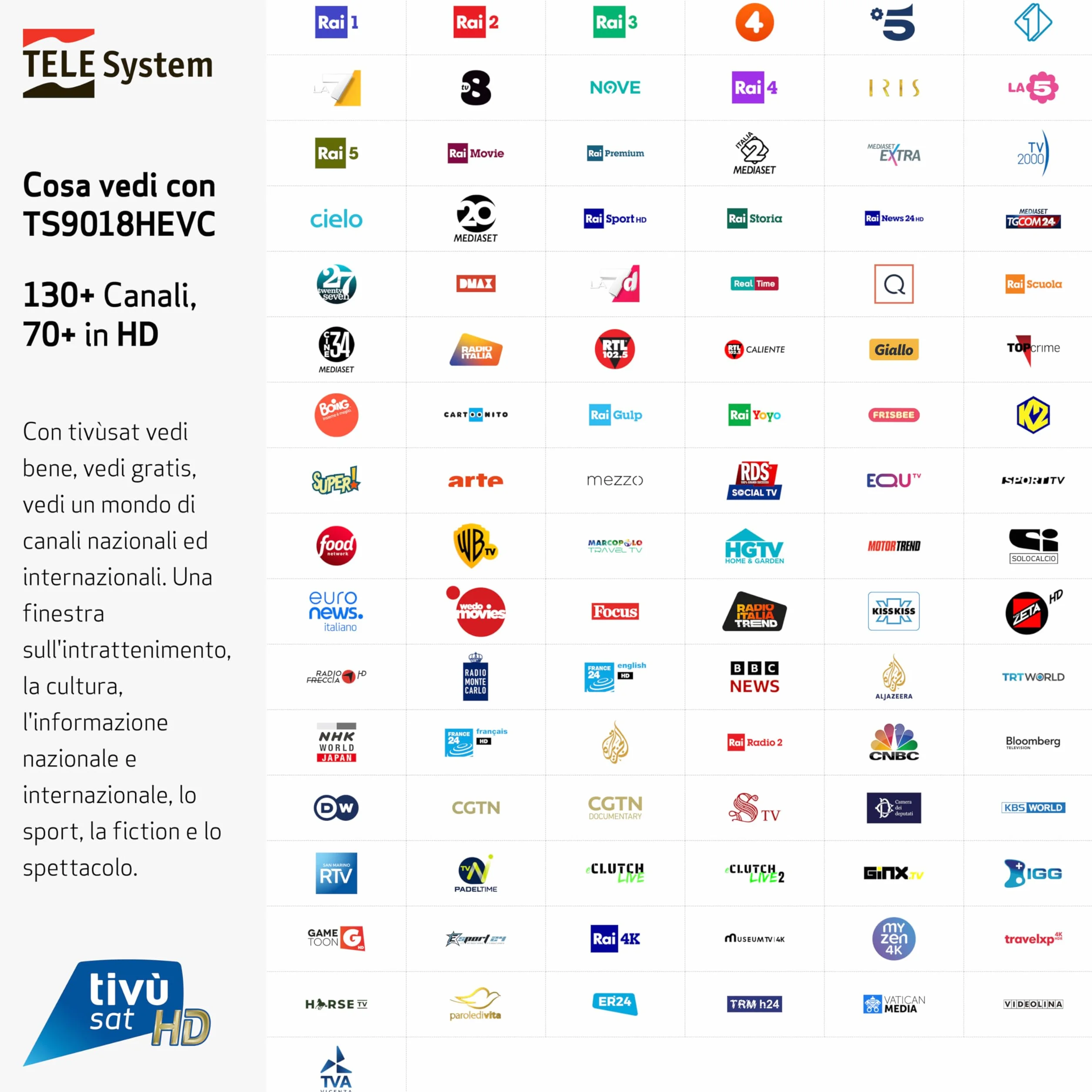 TELE System Tivùsat 4K Ultra HD certyfikowana kamera do oglądania kanałów w wysokiej rozdzielczości i 4K. Slot Cam do telewizora i dekodera, aktywna karta inteligentna w zestawie. Seria A z DAZN na