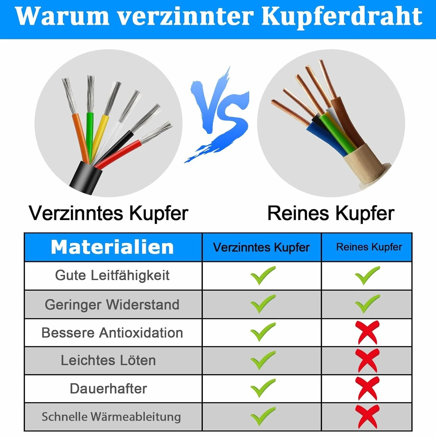 Kabel elektryczny 22AWG 6 x 0,3 mm², 30 m, 6 żył 5 V/12 V/24 V/300 V, kabel zasilający, ocynkowany kabel miedziany, elastyczny i miękki, niska impedancja, wysoka odporność na temperaturę, przedłużacz