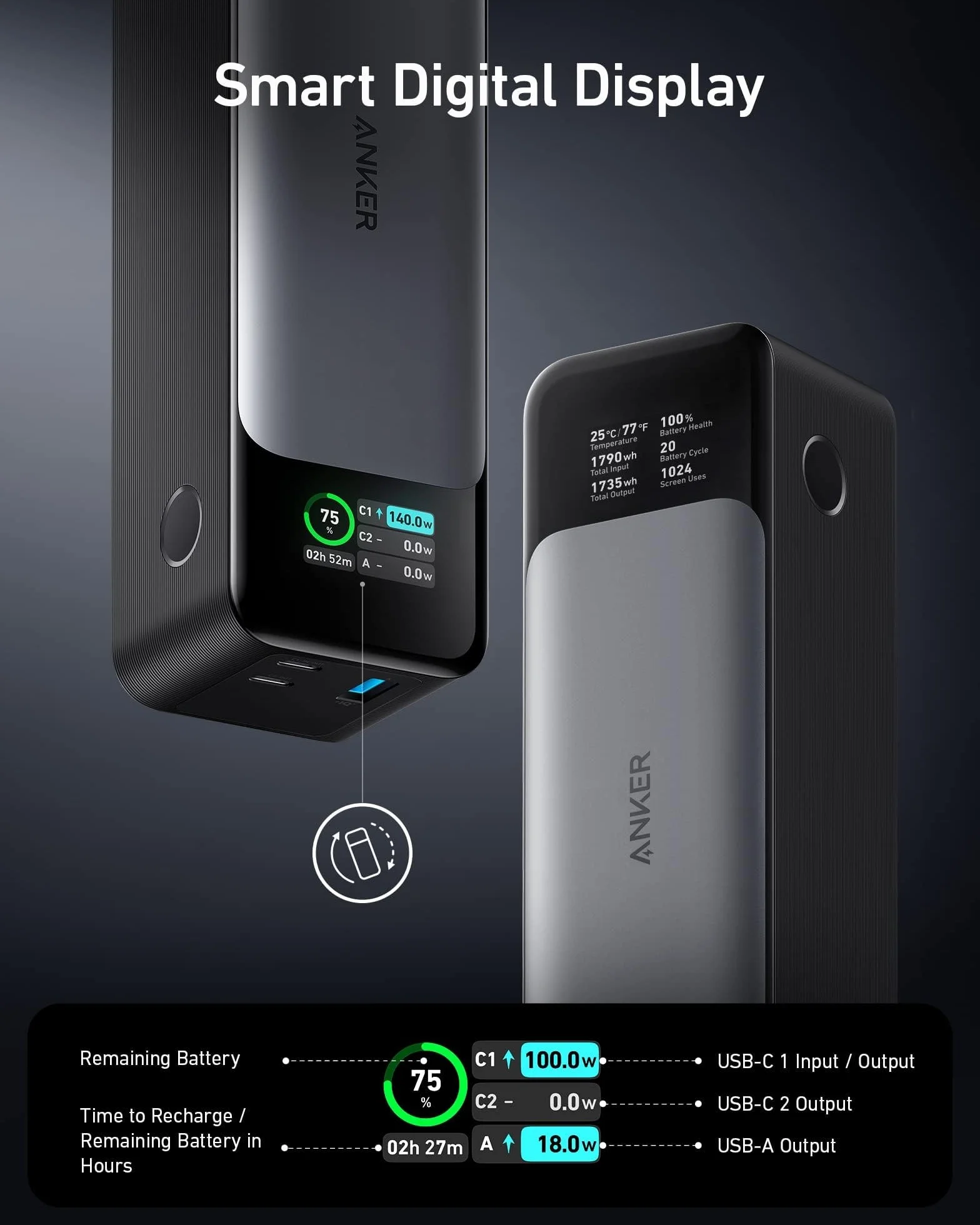 Anker PowerCore 737 Powerbank 24 000 mAh, zewnętrzna bateria z 3 portami, moc 140 W, wyświetlacz cyfrowy, kompatybilny z iPhone 13 serii Samsung, MacBook, Dell, AirPods i innymi
