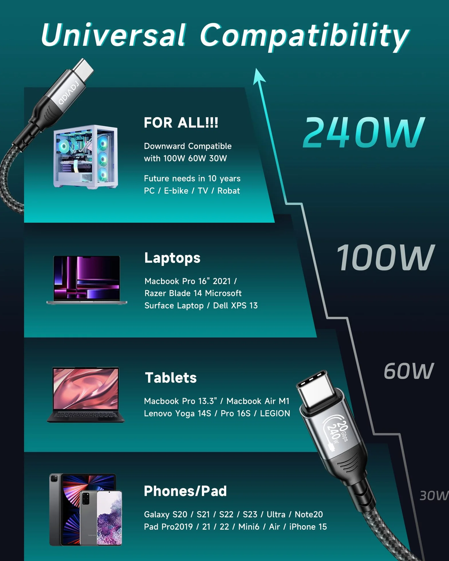 RAVIAD Kabel USB-C na USB-C 1M, 240W 20Gbps USB-C 3.2 Gen2x2 – kabel danych, szybkie ładowanie PD 3.1, transmisja wideo 8K@60Hz/4K@60Hz, kompatybilny z iPhone 17/16/15, Galaxy S25/S24/S23, MacBook