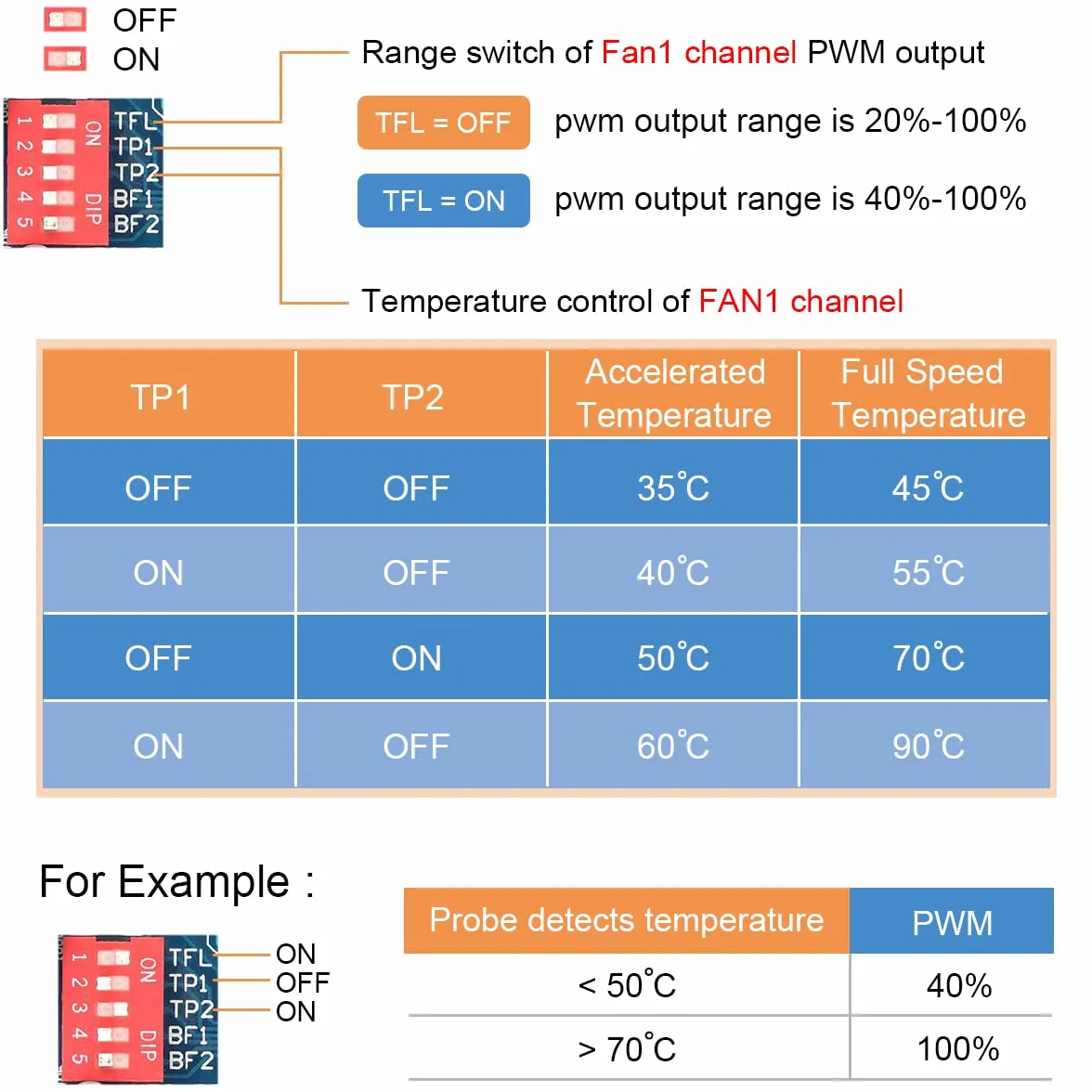 Termostat Moduł wentylatora PWM Wentylator PC Regulator prędkości temperatury Gubernator 4 przewody 3 kanały DC 12 V NTC Czujnik termiczny/brzęczyk