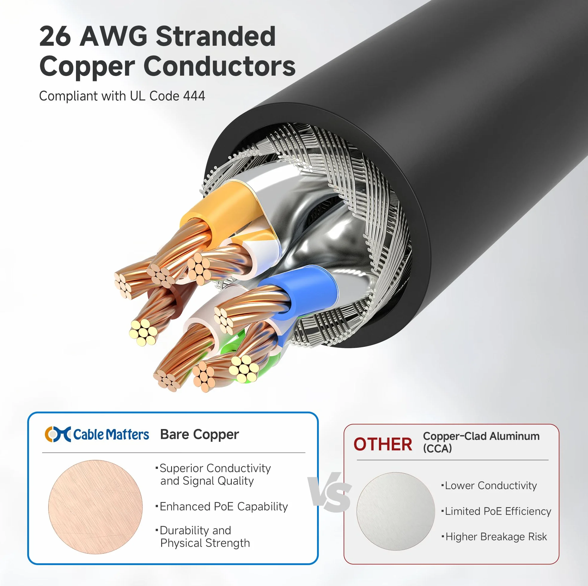 Cable Matters 160012-BLK-7x5