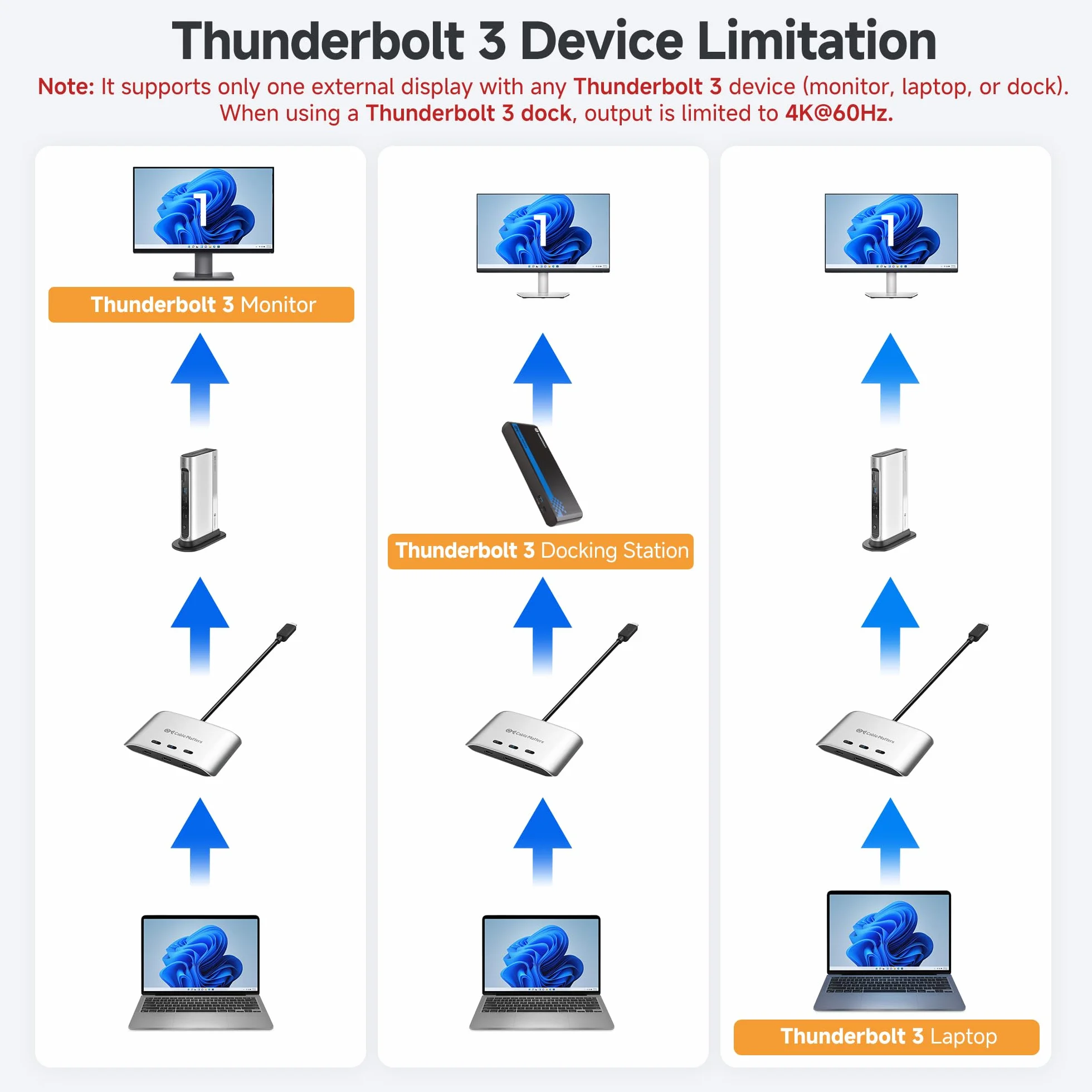 Cable Matters Przełącznik USB C 20 Gb/s 3 w 1 8K 30 Hz 4K 60 Hz 140 W PD Stacja Dokująca USB-C Thunderbolt