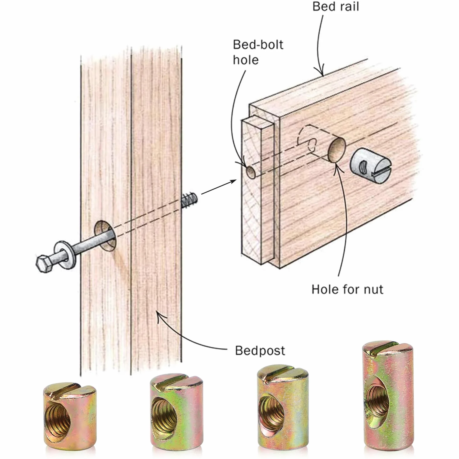 60 sztuk nakrętek poprzecznych M6 nakrętka cylindryczna do mebli, łóżek, krzeseł, 11 mm, 13 mm, 20 mm, 24 mm