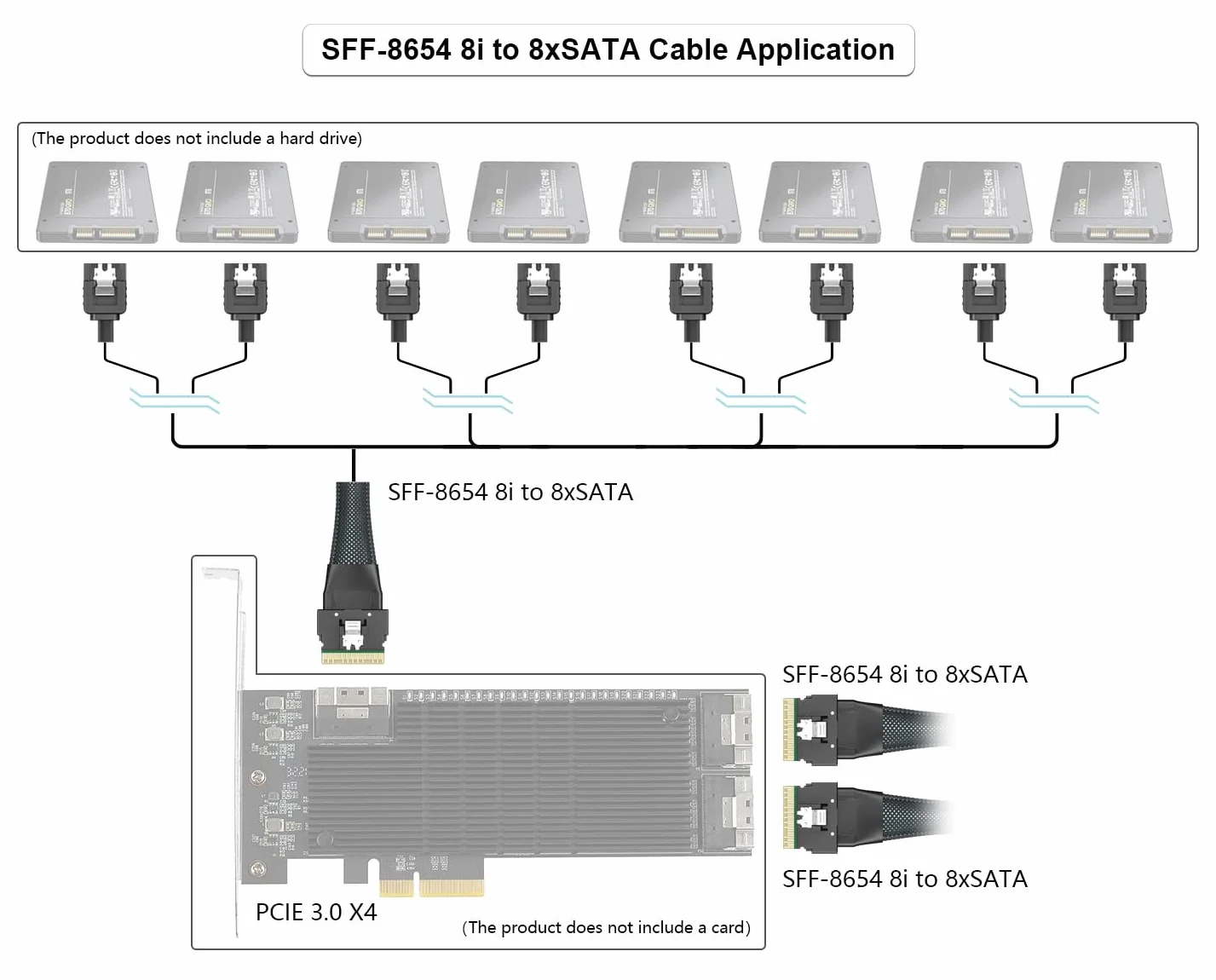 ipolex SFF-8654 SlimSAS 8i do 8xSATA, hosta SAS3.0/RAID do docelowego SATA HD, odpowiedni dla serwerów, dysków twardych, komputerów i hostów, 100 omów, 1 metr (3,3 stopy)
