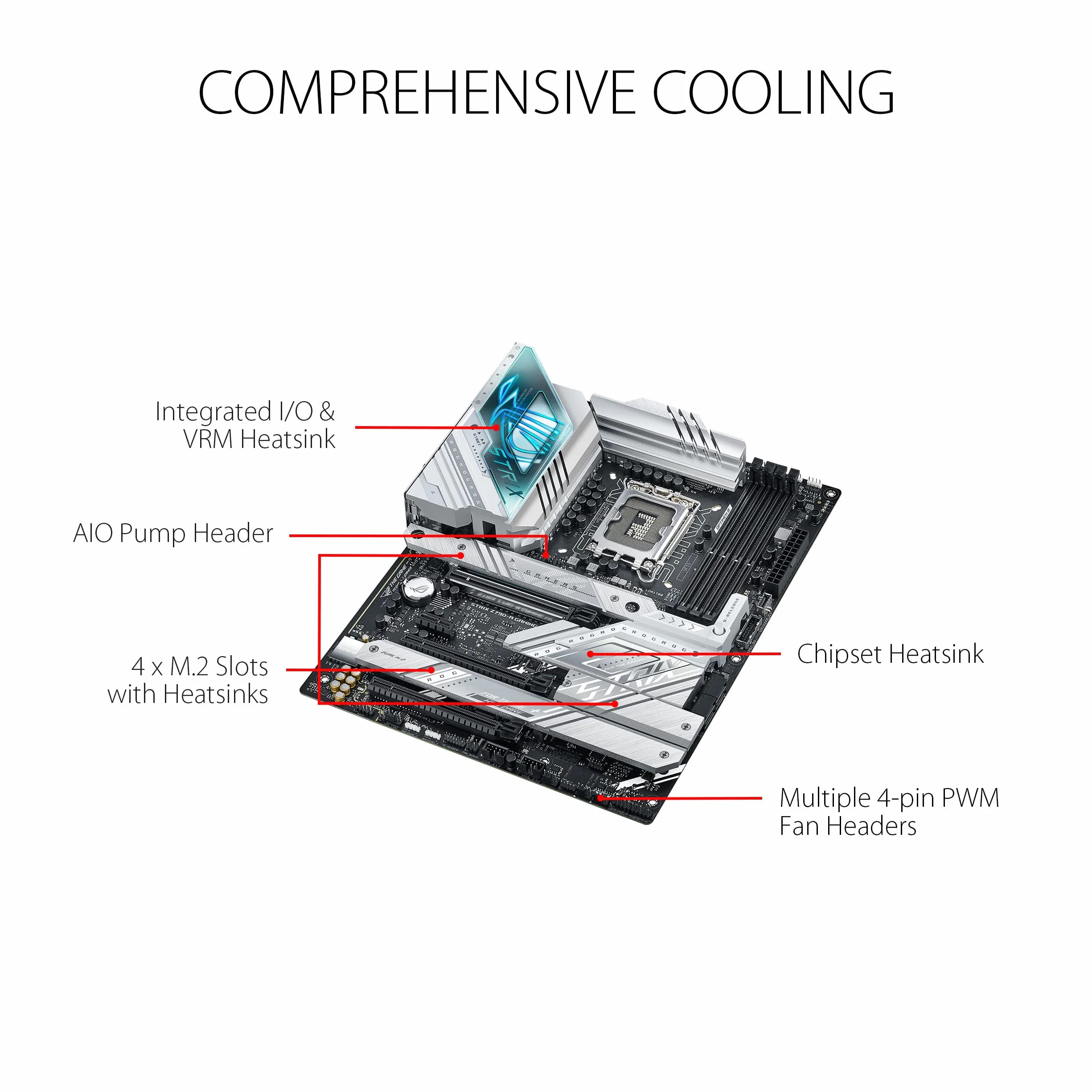 Asus Rog Strix Z790-A Gaming Wifi D4 Matryca