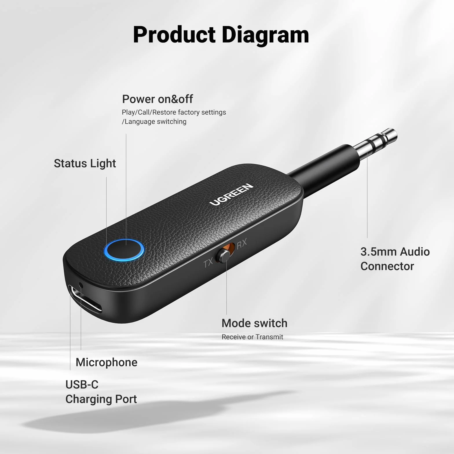 UGREEN Nadajnik Bluetooth 5.4 Odbiornik 2 w 1 z Gniazdem 3,5mm i Mikrofonem Samochodowym