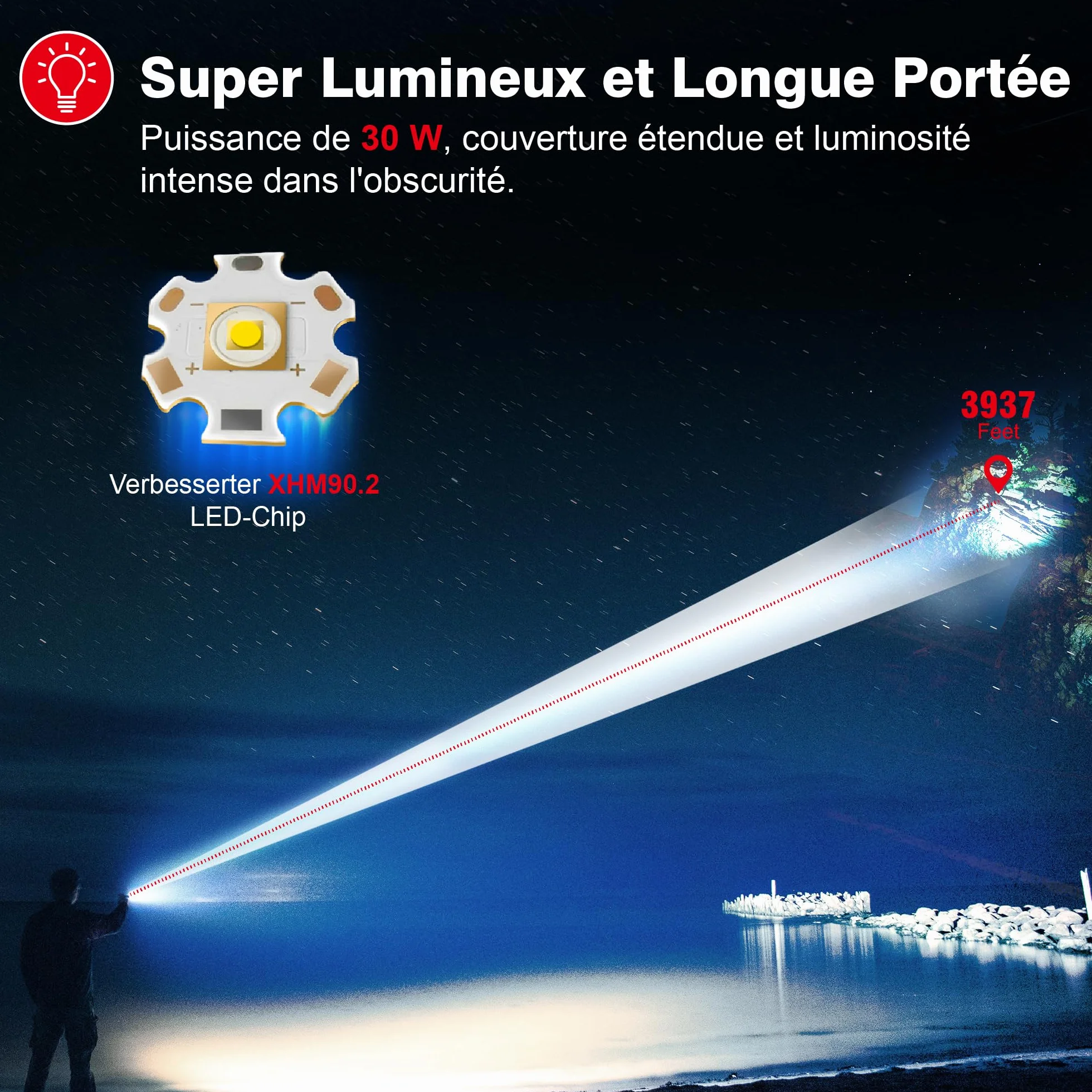 Shadowhawk Lampa LED o dużej mocy S1618-FR