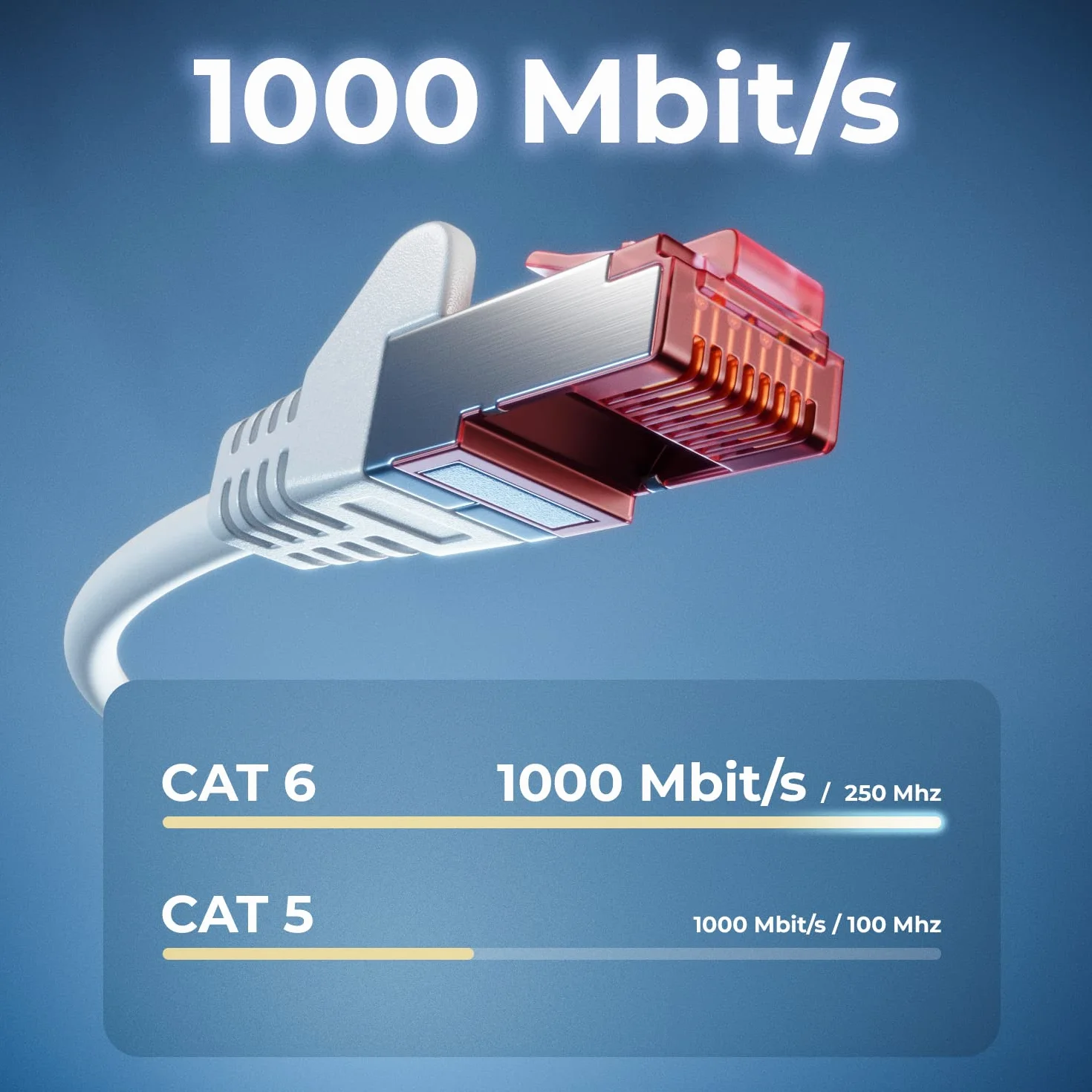 deleyCON 5x 0,5m CAT6 Patchkabel S/FTP PiMF Ekranowanie CAT-6 RJ45 Kabel Sieciowy Ethernet LAN DSL Switch Router Modem Access Point Patchfelder - Biały