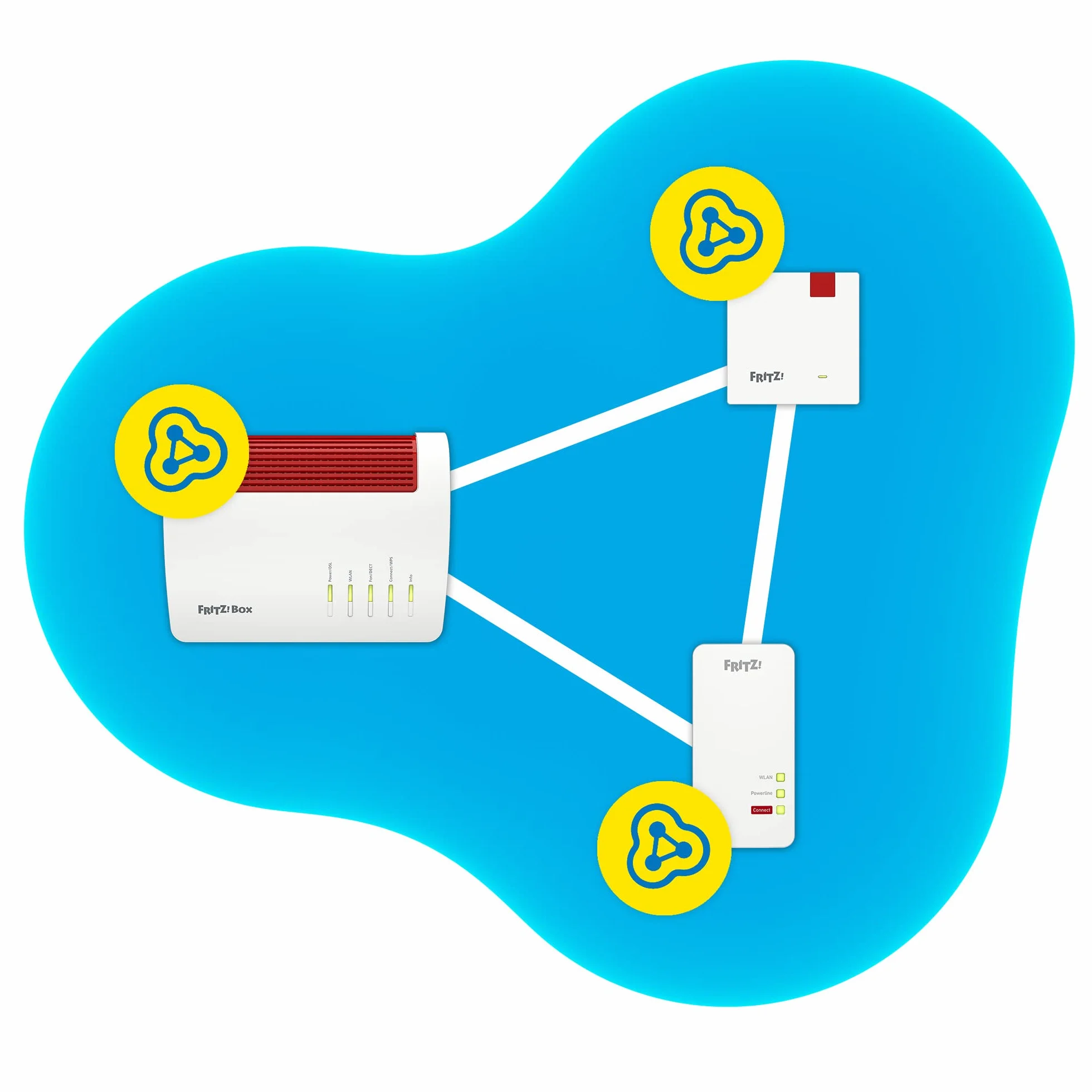 AVM FRITZ!Repeater 1200 AX Wi-Fi 6 Mesh Repeater 2.400 Mb/s 5 GHz 600 Mb/s 2,4 GHz Gigabit