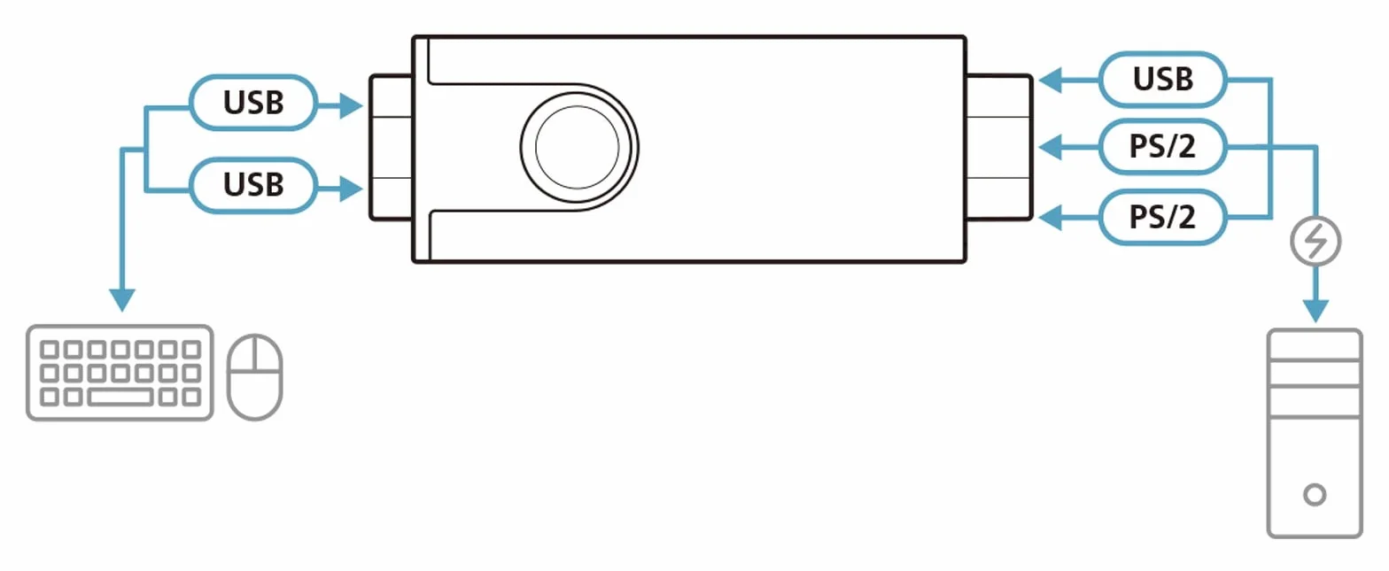 ATEN CV10KM konwerter USB do PS/2