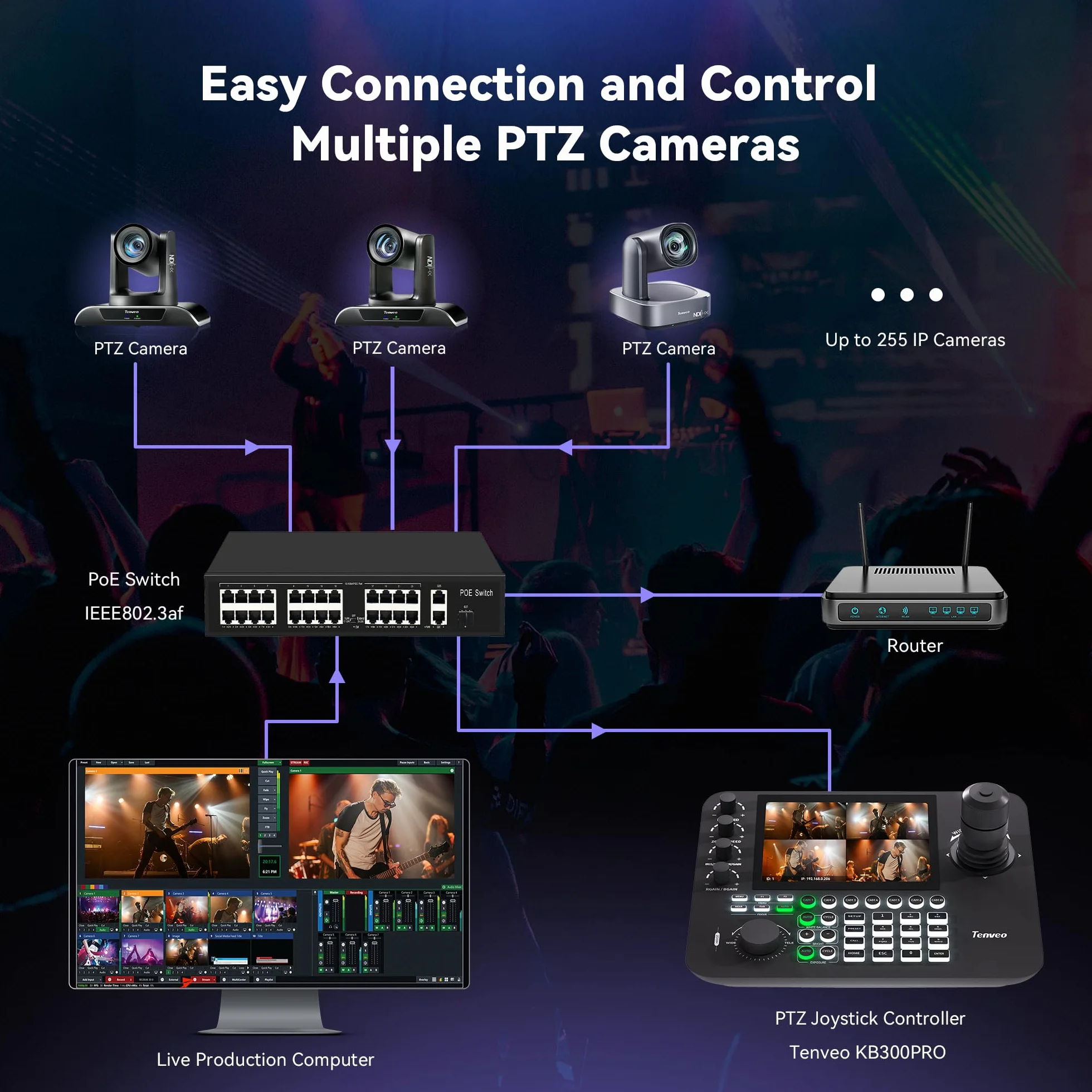 Tenveo NDI PTZ kontroler joysticka kamery, 7'' LCD Quad-Screen podgląd w czasie rzeczywistym, klawiatura sterowania joystickiem 4D obsługująca NDI PoE VISCA Pelco-D/P do nabożeństw kościelnych